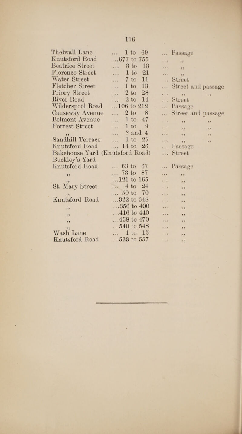 Thelwall Lane 1 to 69 ... Passage Knutsford Road ...677 to 755 • • • 9 9 Beatrice Street ... 3 to 13 ... 99 Florence Street ... 1 to 21 ... 99 Water Street ... 7 to 11 .. Street Fletcher Street ... 1 to 13 ... Street and passage Priory Street ... 2 to 28 * * * 9 9 9 9 River Road 2 to 14 ... Street Wilder spool Road ...106 to 212 ... Passage Causeway Avenue ... 2 to 8 ... Street and passage Belmont Avenue ... 1 to 47 * * * 9 9 9 9 Forrest Street ... 1 to 9 * * * 9 9 9 9 9 9 2 and 4 * ' * 9 9 9 9 Sandhill Terrace 1 to 25 • * • 9 9 9 9 Knutsford Road ... 14 to 26 ... Passage Bakehouse Yard (Knutsford Road) ... Street Buckley’s Yard Knutsford Road ... 63 to 67 ... Passage 19 ... 73 to 87 ... $ > 9 9 ...121 to 165 ... 5 > St. Mary Street 4 to 24 ... , , 5 > ... 50 to 70 ... f, Knutsford Road ...322 to 348 ... )) 9 9 ...356 to 400 ... 5 ) 9 9 ...416 to 440 ... , , 9 9 ...458 to 470 ... , , 9 9 ...540 to 548 ... )) Wash Lane ... 1 to 15 ... )j Knutsford Road ...533 to 557 ... ,,