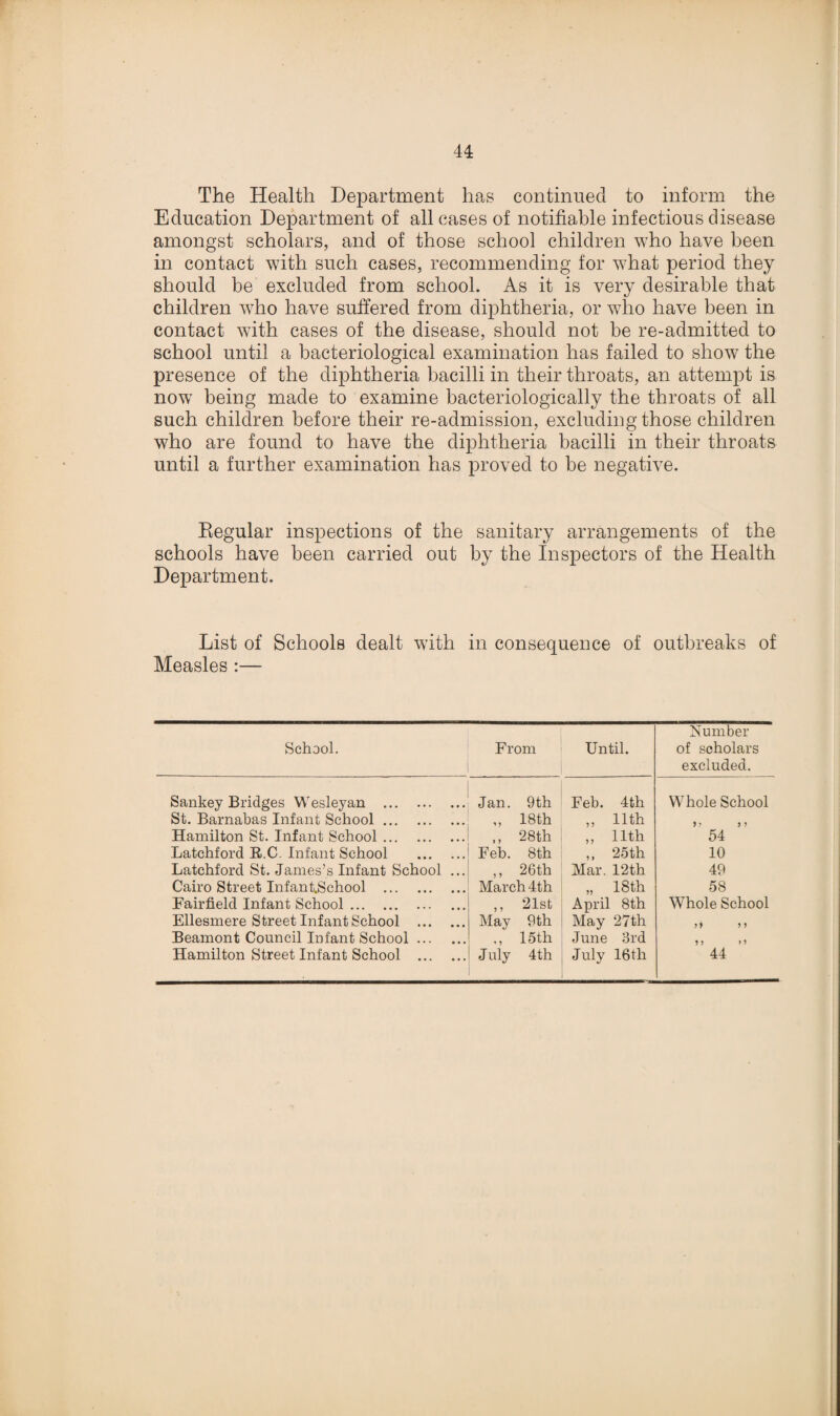 The Health Department has continued to inform the Education Department of all cases of notifiable infectious disease amongst scholars, and of those school children who have been in contact with such cases, recommending for what period they should be excluded from school. As it is very desirable that children who have suffered from diphtheria, or who have been in contact with cases of the disease, should not be re-admitted to school until a bacteriological examination has failed to show the presence of the diphtheria bacilli in their throats, an attempt is now being made to examine bacteriologically the throats of all such children before their re-admission, excluding those children who are found to have the diphtheria bacilli in their throats until a further examination has proved to be negative. Regular inspections of the sanitary arrangements of the schools have been carried out by the Inspectors of the Health Department. List of Schools dealt with in consequence of outbreaks of Measles :— School. From Until. Number of scholars excluded. Sankey Bridges Wesleyan . Jan. 9th Feb. 4th Whole School St. Barnabas Infant School. „ 18th ,, 11th > ; 3 3 Hamilton St. Infant School. ,, 28th „ 11th 54 Latchford R.C. Infant School . Feb. 8 th ,, 25th 10 Latchford St. James’s Infant School ... ,, 26th Mar. 12th 49 Cairo Street Infant.School . March 4th „ 18th 58 Fairfield Infant School. ,, 21st April 8th Whole School Ellesmere Street Infant School . May 9th May 27th 3> 3 3 Beamont Council Infant School. ., 15th June 3rd 3 3 > 3 Hamilton Street Infant School . July 4th July 16th 44