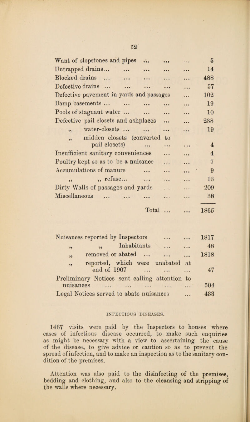 Want of slopstones and pipes ... 5 Untrapped drains... 14 Blocked drains 488 Defective drains ... 57 Defective pavement in yards and passages 102 Damp basements ... 19 Pools of stagnant water ... 10 Defective pail closets and ashplaces 238 „ water-closets ... 19 „ midden closets (converted to pail closets) 4 Insufficient sanitary conveniences 4 Poultry kept so as to be a nuisance 7 Accumulations of manure ... * 9 ,, ,, refuse... ... 13 Dirty Walls of passages and yards 209 Miscellaneous 38 Total ... 1865 Nuisances reported by Inspectors • • • 1817 „ „ Inhabitants • • • 48 „ removed or abated • • • 1818 „ reported, which were unabated end of 1907 at • • • 47 Preliminary Notices sent calling attention nuisances to • • • 504 Legal Notices served to abate nuisances • • • 433 INFECTIOUS DISEASES. 1467 visits were paid by the Inspectors to houses where cases of infectious disease occurred, to make such enquiries as might be necessary with a view to ascertaining the cause of the disease, to give advice or caution so as to prevent the spread of infection, and to make an inspection as to the sanitary con¬ dition of the premises. Attention was also paid to the disinfecting of the premises, bedding and clothing, and also to the cleansing and stripping of the walls where necessary.