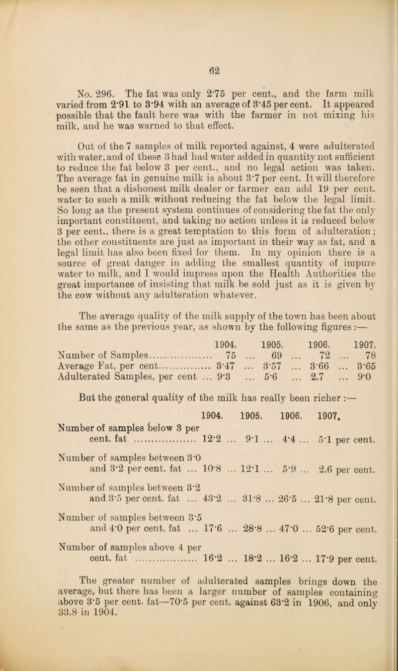 No. 296. The fat was only 2*75 per cent., and the farm milk varied from 2*91 to 3*94 with an average of 3*45 per cent. It appeared possible that the fault here was with the farmer in not mixing his milk, and he was warned to that effect. Out of the 7 samples of milk reported against, 4 were adulterated with water, and of these 3 had had water added in quantity not sufficient to reduce the fat below 3 per cent., and no legal action was taken. The average fat in genuine milk is about 3’7 per cent. It will therefore be seen that a dishonest milk dealer or farmer can add 19 per cent, water to such a milk without reducing the fat below the legal limit. So long as the present system continues of considering the fat the only important constituent, and taking no action unless it is reduced below 3 per cent., there is a great temptation to this form of adulteration; the other constituents are just as important in their way as fat, and a legal limit has also been fixed for them. In my opinion there is a source of great danger in adding the smallest quantity of impure water to milk, and I would impress upon the Health Authorities the great importance of insisting that milk be sold just as it is given by the cow without any adulteration whatever. The average quality of the milk supply of the town has been about the same as the previous year, as shown by the following figures :— 1904. 1905. 1906. 1907. Number of Samples. 75 ... 69 ... 72 ... 78 Average Fat, per cent. 3*47 ... 3*57 ... 3’66 ... 3*65 Adulterated Samples, per cent ... 9*3 ... 5*6 ... 2.7 ... 9*0 But the general quality of the milk has really been richer :— 1904. Number of samples below 3 per cent, fat . 12*2 Number of samples between 3*0 and 3*2 percent, fat ... 10*8 Number of samples between 3*2 and 3*5 per cent, fat ... 43*2 Number of samples between 3*5 and 4*0 per cent, fat ... 17*6 Number of samples above 4 per cent, fat . 16*2 1905. 1906. 1907. ... 9*1 ... 4*4 ... 5*1 per cent. ... 12*1 ... 5*9 ... 2.6 per cent. ... 31*8 ... 26*5 ... 21*8 per cent. ... 28*8 ... 47*0 ... 52*6 per cent. ... 18*2 ... 16*2 ... 17*9 per cent. The greater number of adulterated samples brings down the average, but there has been a larger number of samples containing above 3*5 per cent, fat—70*5 per cent, against 63*2 in 1906, and only 33.8 in 1904.