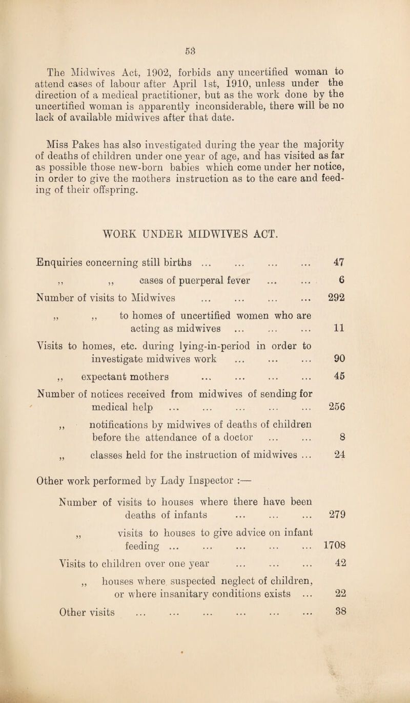 The Midwives Act, 1902, forbids any uncertified woman to attend cases of labour after April 1st, 1910, unless under the direction of a medical practitioner, but as the work done by the uncertified woman is apparently inconsiderable, there will be no lack of available midwives after that date. Miss Pakes has also investigated during the year the majority of deaths of children under one year of age, and has visited as far as possible those new-born babies which come under her notice, in order to give the mothers instruction as to the care and feed¬ ing of their offspring. WOBK UNDER MIDWIVES ACT. Enquiries concerning still births ... ... ... ... 47 ,, ,, cases of puerperal fever ... ... 6 Number of visits to Midwives ... ... ... ... 292 ,, ,, to homes of uncertified women who are acting as midwives ... ... ... 11 Visits to homes, etc. during lying-in-period in order to investigate midwives work ... ... ... 90 ,, expectant mothers ... ... ... ... 45 Number of notices received from midwives of sending for medical help ... ... ... ... ... 256 ,, notifications by midwives of deaths of children before the attendance of a doctor ... ... 8 „ classes held for the instruction of mid wives ... 24 Other work performed by Lady Inspector Number of visits to houses where there have been deaths of infants ... ... ... 279 „ visits to houses to give advice on infant feeding ... ... ... ... ... 1708 Visits to children over one year ... ... ... 42 ,, houses where, suspected neglect of children, or where insanitary conditions exists ... 22 Other visits ... ... ... ... ... ••• 38