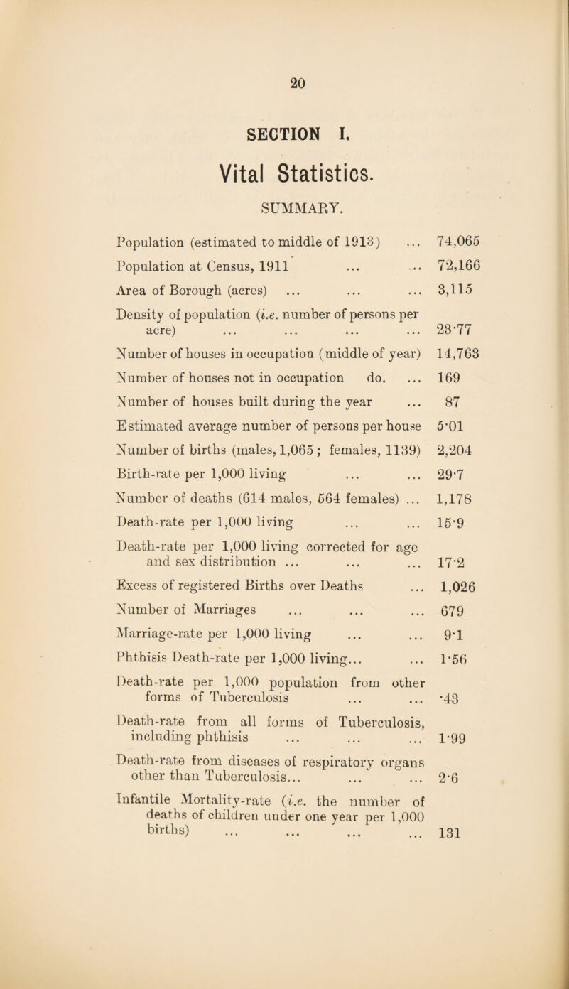 SECTION I. Vital Statistics. SUMMARY. Population (estimated to middle of 1913) ... 74,065 Population at Census, 1911 ... ••• 7*2,166 Area of Borough (acres) ... ... ... 8,115 Density of population (i.e. number of persons per acre) ... ... ... ... 23*77 Number of houses in occupation (middle of year) 14,763 Number of houses not in occupation do. ... 169 Number of houses built during the year ... 87 Estimated average number of persons per house 5*01 Number of births (males, 1,065 ; females, 1139) 2,204 Birth-rate per 1,000 living ... ... 29*7 Number of deaths (614 males, 564 females) ... 1,178 Death-rate per 1,000 living ... ... 15*9 Death-rate per 1,000 living corrected for age and sex distribution ... ... ... 17*2 Excess of registered Births over Deaths ... 1,026 Number of Marriages ... ... ... 679 Marriage-rate per 1,000 living ... ... 9*1 » Phthisis Death-rate per 1,000 living... ... 1*56 Death-rate per 1,000 population from other forms of Tuberculosis ... ... *43 Death-rate from all forms of Tuberculosis, including phthisis ... ... ... 1*99 Death-rate from diseases of respiratory organs other than Tuberculosis... ... ... 2*6 Infantile Mortality-rate (i.e. the number of deaths of children under one year per 1,000 birtbs) ... ... ... ... 131