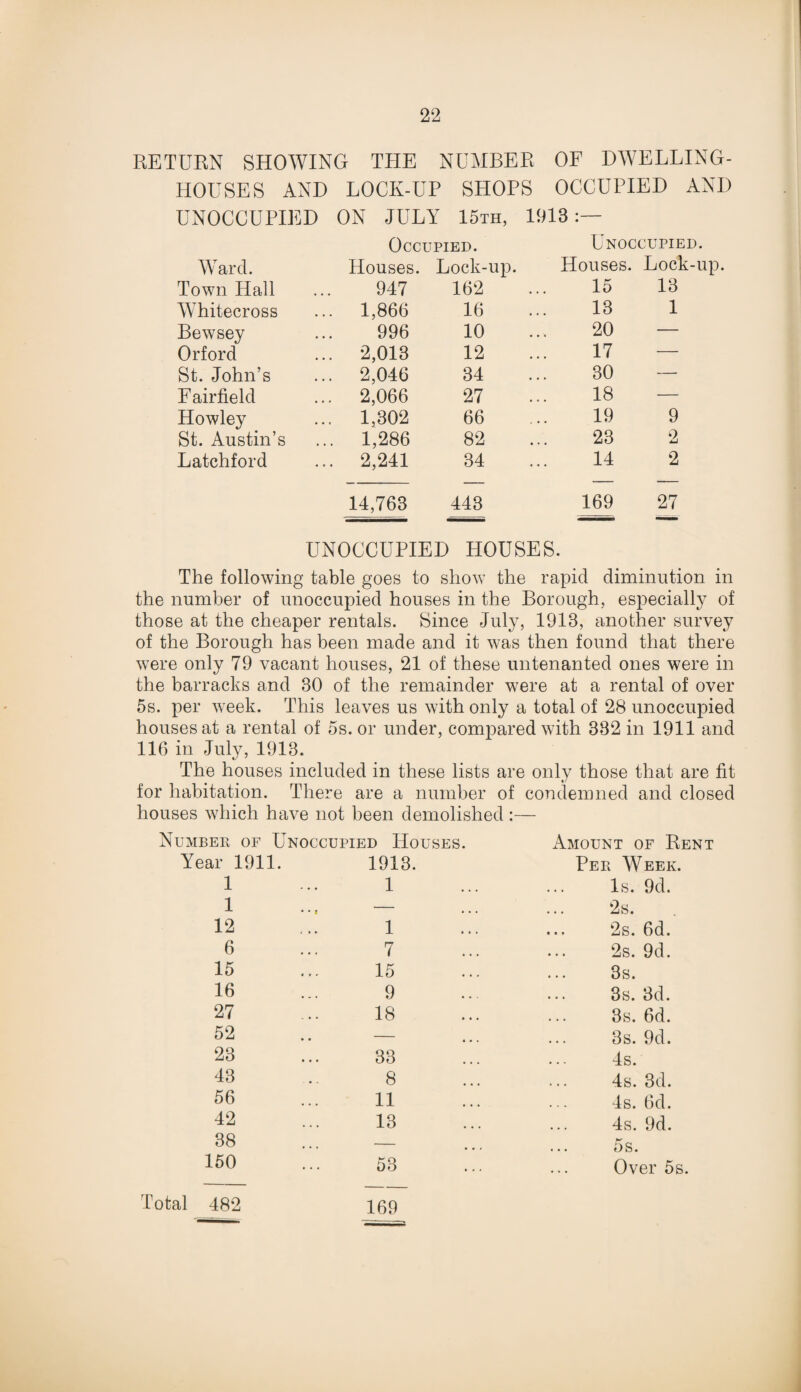 RETURN SHOWING THE NUMBER OF DWELLING- HOUSES AND LOCK-UP SHOPS OCCUPIED AND UNOCCUPIED ON JULY 15th, 1913:— Ward. Occupied. Houses. Lock-up. Unoccupied. Houses. Lock-up Town Hall 947 162 15 13 Whitecross ... 1,866 16 13 1 Bewsey 996 10 20 — Orford ... 2,013 12 17 — St. John’s ... 2,046 34 30 — F airfield ... 2,066 27 18 — Howley ... 1,302 66 19 9 St. Austin’s ... 1,286 82 23 2 Latchford ... 2,241 34 14 2 14,763 443 169 27 UNOCCUPIED HOUSES. The following table goes to show the rapid diminution in the number of unoccupied houses in the Borough, especially of those at the cheaper rentals. Since July, 1918, another survey of the Borough has been made and it was then found that there were only 79 vacant houses, 21 of these untenanted ones were in the barracks and 30 of the remainder were at a rental of over 5s. per week. This leaves us with only a total of 28 unoccupied houses at a rental of 5s. or under, compared with 882 in 1911 and 116 in July, 1913. The houses included in these lists are only those that are fit for habitation. There are a number of condemned and closed houses which have not been demolished Number of Unoccupied Houses. Amount of Rent Year 1911. 1913. Per Week. 1 1 Is. 9d. 1 i * . . 2s. 12 1 2s. 6d. 6 7 2s. 9d. 15 15 3s. 16 9 3s. 3d. 27 18 3s. 6d. 52 — 3s. 9d. 23 33 4s. 43 8 4s. 3d. 56 11 4s. 6d. 42 13 4s. 9d. 38 — 5s. 150 53 Over 5s. Total 482 169