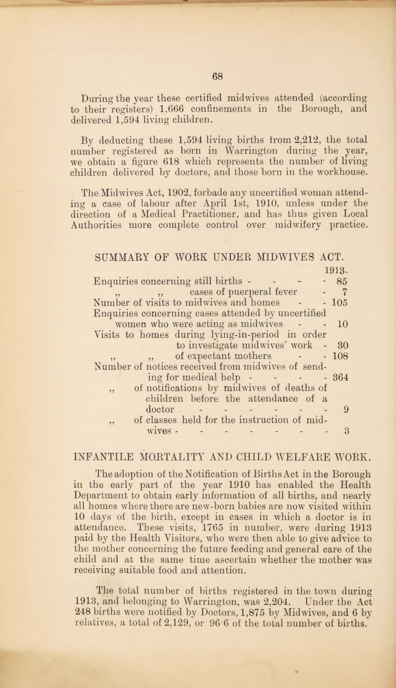 During the year these certified midwives attended (according to their registers) 1,666 confinements in the Borough, and delivered 1,594 living children. By deducting these 1,594 living births from 2,212, the total number registered as born in Warrington during the year, we obtain a figure 618 which represents the number of living children delivered by doctors, and those born in the workhouse. The Midwives Act, 1902, forbade any uncertified woman attend¬ ing a case of labour after April 1st, 1910, unless under the direction of a Medical Practitioner, and has thus given Local Authorities more complete control over midwifery practice. SUMMARY OF WORK UNDER MID WIVES ACT. 1918. Enquiries concerning still births - - - - 85 ,, ,, cases of puerperal fever - 7 Number of visits to midwives and homes - - 105 Enquiries concerning cases attended by uncertified women who were acting as midwives - - 10 Visits to homes during lying-in-period in order to investigate midwives’ work - 30 ,, ,, of expectant mothers - - 108 Number of notices received from midwives of send¬ ing for medical help - 364 ,, of notifications by midwives of deaths of children before the attendance of a doctor ------ 9 ,, of classes held for the instruction of mid¬ wives ------- 3 INFANTILE MORTALITY AND CHILD WELFARE WORK. The adoption of the Notification of Births Act in the Borough in the early part of the year 1910 has enabled the Health Department to obtain early information of all births, and nearly all homes where there are new-born babies are nowT visited within 10 days of the birth, except in cases in which a doctor is in attendance. These visits, 1765 in number, were during 1913 paid by the Health Visitors, who were then able to give advice to the mother concerning the future feeding and general care of the child and at the same time ascertain whether the mother wras receiving suitable food and attention. The total number of births registered in the town during 1913, and belonging to Warrington, was 2,204. Under the Act 248 births were notified by Doctors, 1,875 by Midwives, and 6 by relatives, a total of 2,129, or 96 6 of the total number of births.