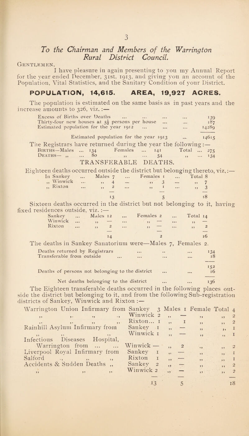To the Chairman and Members of the Warrington Rural District Council. Gentlemen, I have pleasure in again presenting to you my Annual Report for the year ended December, 31st, 1913, and giving )7ou an account of the Population, Vital Statistics, and the Sanitary Condition of your District. POPULATION, 14,615. AREA, 19,927 ACRES. The population is estimated on the same basis as in past years and the increase amounts to 326, viz. : — Excess of Births over Deaths ... ... ... ... 139 Thirty-four new houses at 5^ persons per house ... ... 187 Estimated population for the year 1912 ... ... ... 14289 Estimated population for the year 1913 14615 T'ne Registrars have returned during the year the following: — Births—Males ... 134 Females ... 141 Total ... 275 Deaths— ,, ... 80 ,, ... 54 ,, ... 134 TRANSFERABLE DEATHS. Eighteen deaths occurred outside the district but belonging thereto, viz,:— In Sankey ... Males 7 ... Females 1 ... Total 8 ,, Winwick ... ,, 4 ,, 3 ... ,, 7 ,, Rixton ... ,, 2 ... ,, i ... ,, 3 13 5 '8 Sixteen deaths occurred in the district but not belonging to it, having fixed residences outside, viz. :— Sankey ... Males 12 ... Females 2 ... Total 14 Winwick ... ,, — ... ,, — ... ,, — Rixton ... ,, 2 ... ,, — ... ,, 2 14 2 16 The deaths in Sankey Sanatorium were—Males 7, Females 2. Deaths returned by Registrars ... .. ... 134 Transferable from outside ... ... ... .... 18 152 Deaths of persons not belonging to the district ... .... 16 Net deaths belonging to the district ... ... 136 The Eighteen transferable deaths occurred in the following places out¬ side the district but belonging to it, and from the following Sub-registration districts of Sankey, Winwick and Rixton : — Warrington Union Infirmary from Sankey 3 ,, Winwick 2 ,, ,, ,, ,, Rixton... 1 Rainkill Asylum Infirmary from Sankey 1 ,, ,, ,, Winwick 1 Infectious Diseases Hospital, Warrington from Liverpool Royal Infirmary from Salford ., ,, ,, Accidents & Sudden Deaths ,, 9 9 9 9 ? 1 Winwick — Sankey 1 Rixton 1 Sankey 2 Winwick 2 Males 1 Female Total *» 9 9 9 9 1 9 9 9 9 9 9 99 99 9 * 9 9 9 9 „ 2 9 9 9 9 9 > 9 9 9 9 9 9 9 9 9 9 99 9 9 9 9 99 9 9 9 9 4 2 2 1 1 2 1 1 2 2 5 18