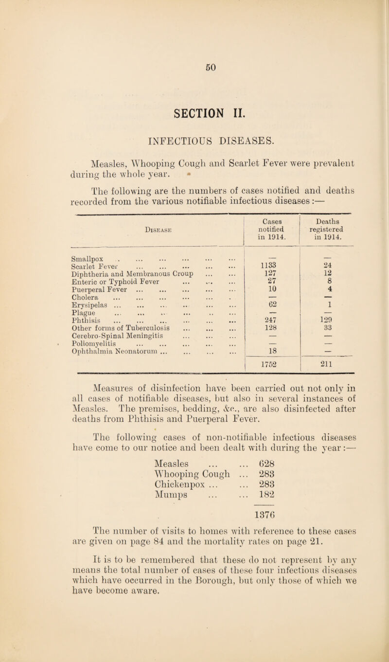 SECTION IL INFECTIOUS DISEASES. Measles, Whooping Cough and Scarlet Fever were prevalent during the whole year. The following are the numbers of cases notified and deaths recorded from the various notifiable infectious diseases :— Disease Cases notified in 1914. Deaths registered in 1914. Smallpox — Scarlet Fever 1133 24 Diphtheria and Membranous Croup . 127 12 Enteric or Typhoid Fever 27 8 Puerperal Fever 10 4 Cholera — — Erysipelas ... 62 1 Plague — — Phthisis 247 129 Other forms of Tuberculosis 128 33 Cerebro-Spinal Meningitis — — Poliomyelitis — — Ophthalmia Neonatorum ... 18 — 1752 211 Measures of disinfection have been carried out not only in all cases of notifiable diseases, hut also in several instances of Measles. The premises, bedding, &c., are also disinfected after deaths from Phthisis and Puerperal Fever. • The following cases of non-notifiable infectious diseases have come to our notice and been dealt with during the year:— Measles ... ... 628 Whooping Cough ... 283 Chickenpox ... ... 283 Mumps ... ... 182 1376 The number of visits to homes with reference to these cases are given on page 84 and the mortality rates on page 21. It is to be remembered that these do not represent by any means the total number of cases of these four infectious diseases which have occurred in the Borough, but only those of which we have become aware.