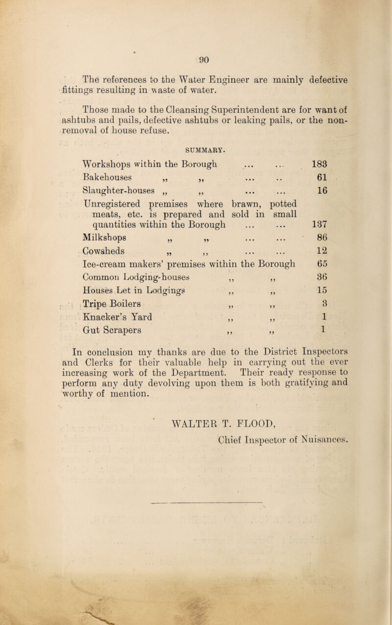 The references to the Water Engineer are mainly defective fittings resulting in waste of water. Those made to the Cleansing Superintendent are for want of ashtubs and pails, defective ashtubs or leaking pails, or the non¬ removal of house refuse. SUMMARY. Workshops within the Borough ... ... 188 Bakehouses „ ,, ... .. 61 Slaughter-houses ,, ,, ... ... 16 Unregistered premises where brawn, potted meats, etc. is prepared and sold in small quantities within the Borough ... ... 187 Milkshops „ „ ... ... 86 Cowsheds „ ,, ... ... 12 Ice-cream makers’ premises within the Borough 65 Common Lodging-houses ,, ,, 86 Houses Let in Lodgings ,, ,, 15 Tripe Boilers „ ,, 8 Knacker’s Yard ,, ,, 1 Gut Scrapers ,, „ 1 In conclusion my thanks are due to the District Inspectors and Clerks for their valuable help in carrying out the ever increasing work of the Department. Their ready response to perform any duty devolving upon them is both gratifying and worthy of mention. WALTER T. FLOOD, Chief Inspector of Nuisances.