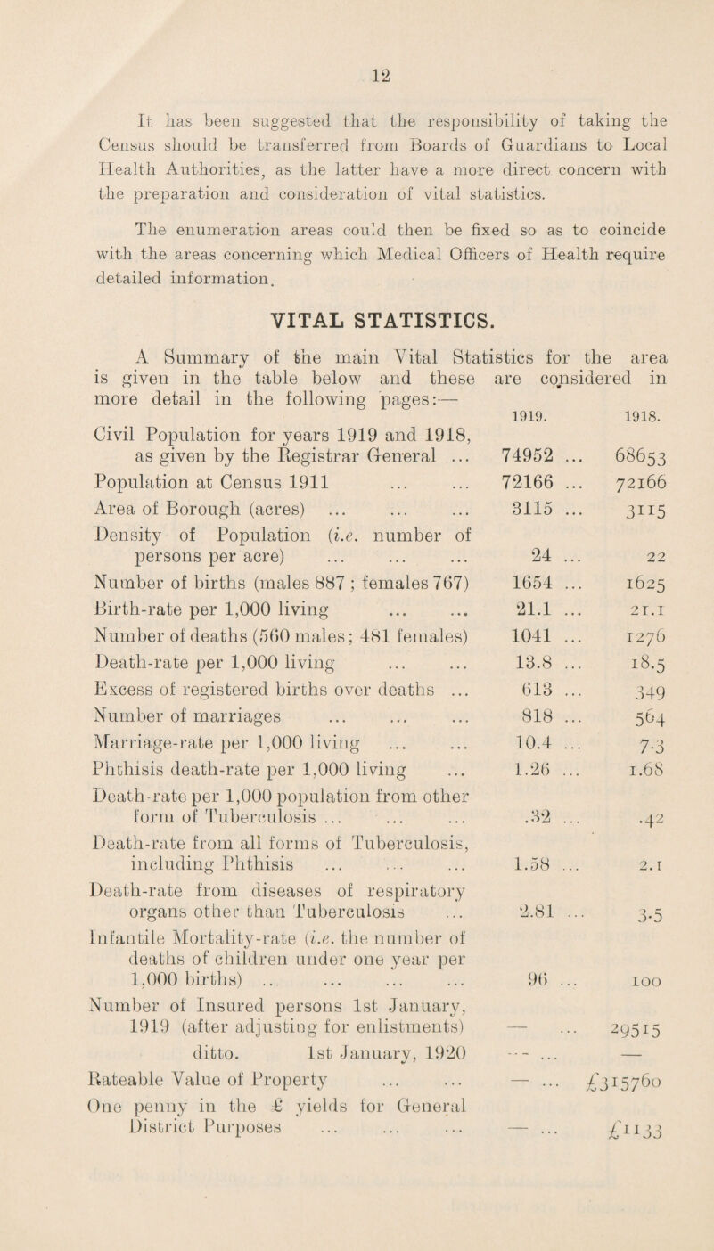 It lias been suggested that the responsibility of taking the Census should be transferred from Boards of Guardians to Local Health Authorities, as the latter have a more direct concern with the preparation and consideration of vital statistics. The enumeration areas could then be fixed so as to coincide with the areas concerning which Medical Officers of Health require detailed information. VITAL STATISTICS. A Summary of the main Vital Statistics for the area is given in the table below and these are considered in m more detail in the following pages:— 1919. 1918. Civil Population for years 1919 and 1918, as given by the Registrar General ... 74952 .. 68653 Population at Census 1911 72166 .. 72166 Area of Borough (acres) 3115 .. 3115 Density of Population (i.e. number of persons per acre) 24 .. 22 Number of births (males 887 ; females 767) 1654 .. 1625 Birth-rate per 1,000 living 21.1 .. 21.1 Number of deaths (560 males; 481 females) 1041 .. 1276 Death-rate per 1,000 living 13.8 .. 18.5 Excess of registered births over deaths ... 613 .. 349 Number of marriages 818 .. 5^4 Marriage-rate per 1,000 living 10.4 .. 7-3 Phthisis death-rate per 1,000 living 1.26 .. 1.68 Death-rate per 1,000 population from other form of Tuberculosis ... .32 .. .42 Death-rate from all forms of Tuberculosis, including Phthisis 1.58 .. 2. r Death-rate from diseases of respiratory organs other than Tuberculosis 2.81 . 3*5 Infantile Mortality-rate (i.e, the number of deaths of children under one year per 1,000 births) .. 96 .. 100 Number of Insured persons 1st January, 1919 (after adjusting for enlistments) — 295I5 ditto. 1st January, 1920 — — Rateable Value of Property - . . . £315760 One penny in the £ yields for General District Purposes — £”33