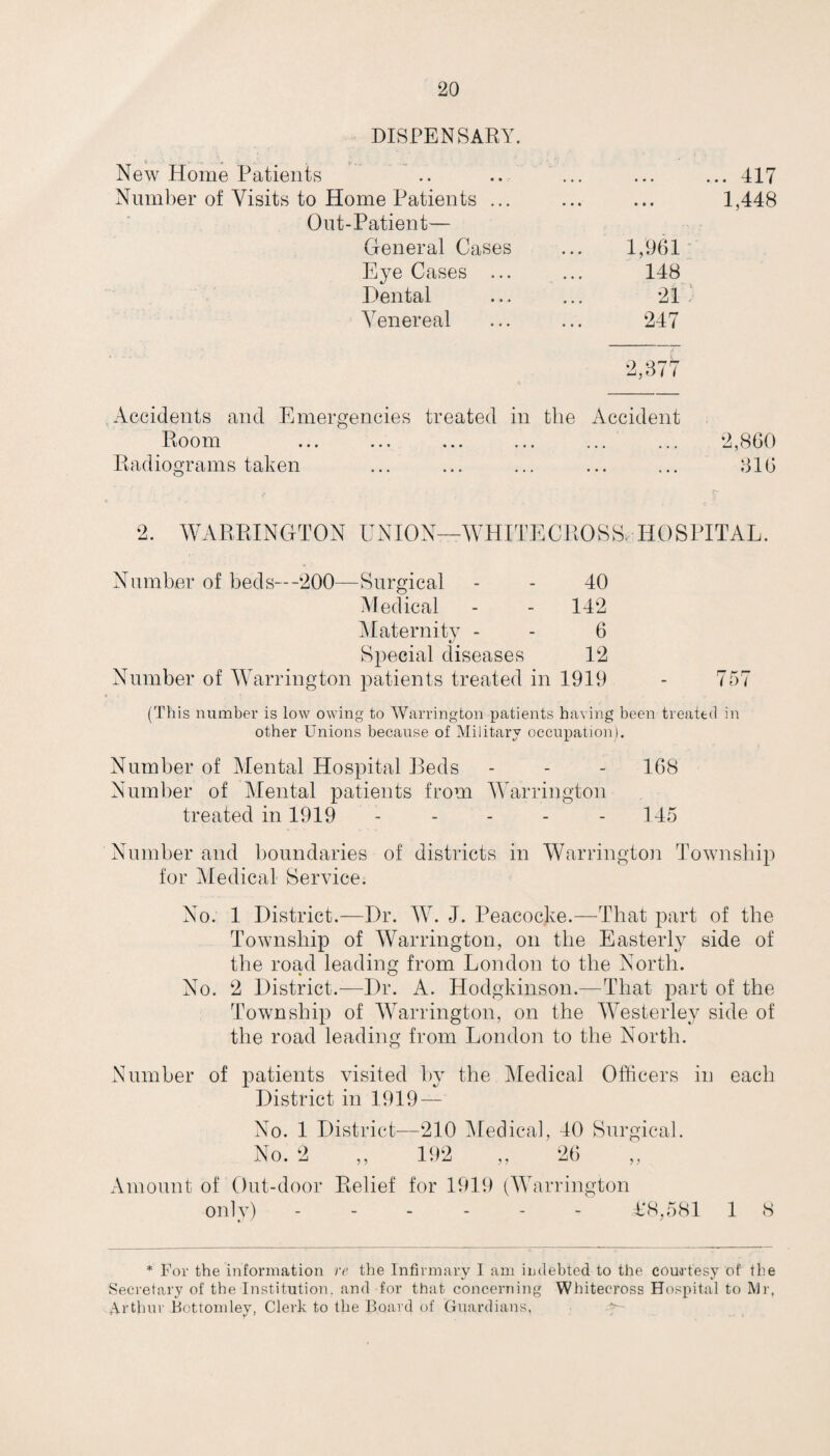 DISPENSARY. 5 U f ^ W U! New Home Patients Number of Visits to Home Patients ... Out-Patient— General Cases Eye Cases ... Dental Venereal .417 1,448 1/961 148 21 : 247 2,877 Accidents and Emergencies treated in the Accident Room ... ... ... ... ... ... 2,860 Radiograms taken ... ... ... ... ... 816 2. WARRINGTON UNION—WHITE CROSS HOSPITAL. Number of beds—-200—Surgical - - 40 Medical - - 142 Maternity - - 6 Special diseases 12 Number of Warrington patients treated in 1919 - 757 (This number is low owing to Warrington patients having been treated in other Unions because of Military occupation). Number of Mental Hospital Beds - - - 168 Number of Mental patients from Warrington treated in 1919 ----- 145 Number and boundaries of districts in Warrington Township for Medical Service. No. 1 District.—Dr. W. J. Peacocke.—That part of the Township of Warrington, on the Easterly side of the road leading from London to the North. No. 2 District.—Dr. A. Hodgkinson.—That part of the Township of Warrington, on the Westerley side of the road leading from London to the North. Number of patients visited by the Medical Officers in each District in 1919 — No. 1 District—210 Medical, 40 Surgical. No. 2 ,, 192 ,, 26 ,, Amount of Out-door Relief for 1919 (Warrington only) ------ T8,581 1 8 * For the information re the Infirmary I am indebted to the courtesy of the Secretary of the Institution, and for that concerning Whitecross Hospital to Mr. Arthur Bottom lev, Clerk to the Board of Guardians, * y ' ' .. .