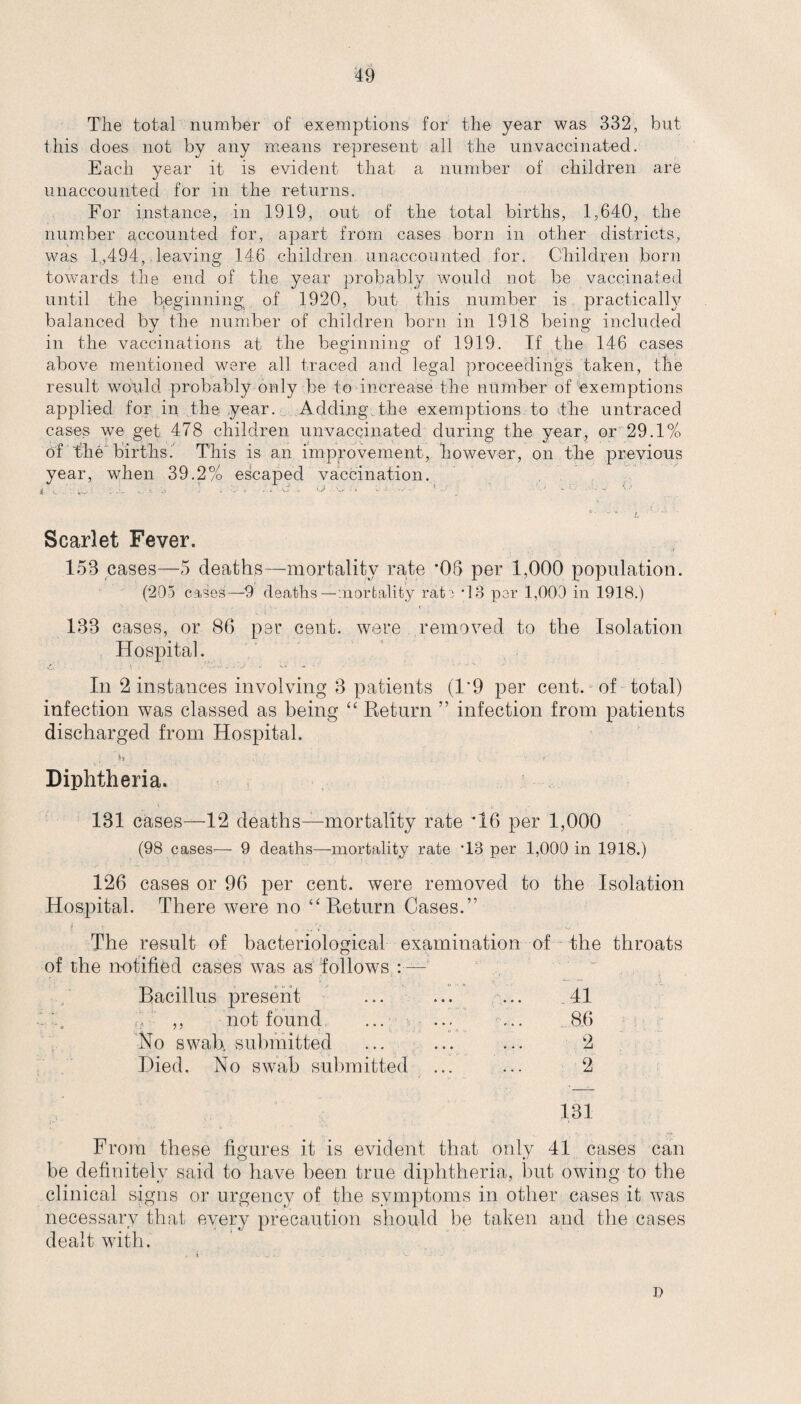 The total number of exemptions for the year was 332, but this does not by any means represent all the unvaccinated. Each year it is evident that a number of children are unaccounted for in the returns. For instance, in 1919, out of the total births, 1,640, the number accounted for, apart from cases born in other districts, was 1,,494, leaving 146 children unaccounted for. Children born towards the end of the year probably would not be vaccinated until the beginning of 1920, but this number is practical^ balanced by the number of children born in 1918 being included in the vaccinations at the beginning of 1919. If the 146 cases above mentioned were all traced and legal proceedings taken, the result would probably only be to increase the number of exemptions applied for in the year. Adding,the exemptions to the untraced cases we get 478 children unvaccinated during the year, or 29.1% of file births. This is an improvement, however, on the previous year, when 39.2% escaped vaccination. ■j . . yf _ l-J - v - - * .... •; « •.. ** •' Scarlet Fever. . .f 153 cases—5 deaths—-mortality rate '06 per 1,000 population. (205 cases—9 deaths— mortality rati T3 per 1,000 in 1918.) 133 cases, or 86 per cent, were removed to the Isolation Hospital. In 2 instances involving 3 patients (1*9 per cent, of total) infection was classed as being “ Return ” infection from patients discharged from Hospital. , *> r Diphtheria. 131 cases—12 deaths—mortality rate *16 per 1,000 (98 cases— 9 deaths—mortality rate T3 per 1,000 in 1918.) 126 cases or 96 per cent, were removed to the Isolation Hospital. There were no “ Return Cases.” i ' o %. V * . The result of bacteriological examination of the throats of the notified cases was as follows : — ~ , Bacillus present ,, not found No swab, submitted Hied. No swab submitted 41 86 2 2 131 From these figures it is evident that only 41 cases can be definitely said to have been true diphtheria, but owing to the clinical signs or urgency of the symptoms in other cases it was necessary that every precaution should be taken and the cases dealt with. D