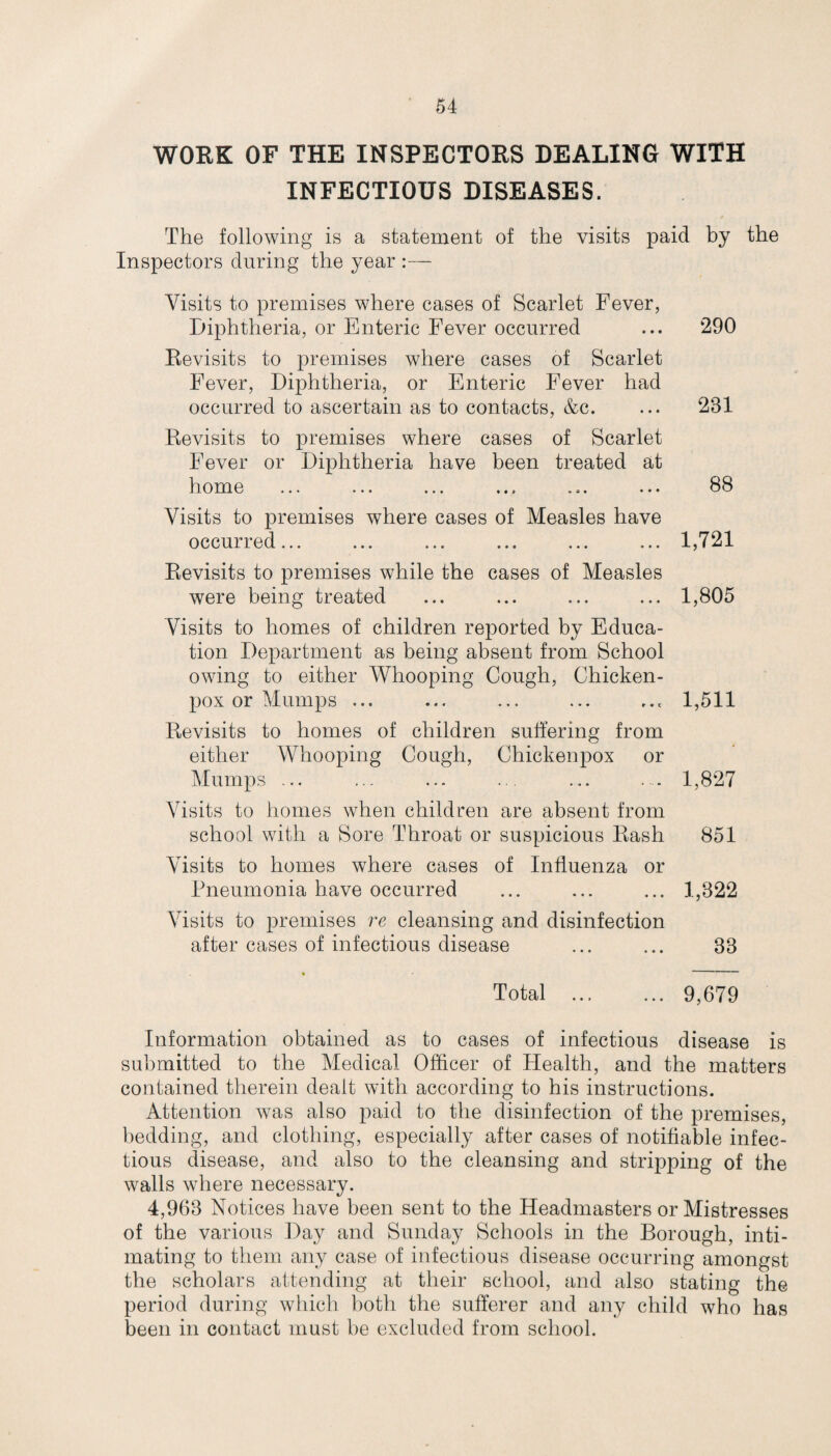 WORK OF THE INSPECTORS DEALING WITH INFECTIOUS DISEASES. The following is a statement of the visits paid by the Inspectors during the year :— Visits to premises where cases of Scarlet Fever, Diphtheria, or Enteric Fever occurred ... 290 Revisits to premises where cases of Scarlet Fever, Diphtheria, or Enteric Fever had occurred to ascertain as to contacts, &c. ... 281 Revisits to premises where cases of Scarlet Fever or Diphtheria have been treated at home ... ... ... ... ... ... 88 Visits to premises where cases of Measles have occurred... ... ... ... ... ... 1,721 Revisits to premises while the cases of Measles were being treated ... ... ... ... 1,805 Visits to homes of children reported by Educa¬ tion Department as being absent from School owing to either Whooping Cough, Chicken- pox or Mumps ... ... ... ... ..c 1,511 Revisits to homes of children suffering from either Whooping Cough, Chickenpox or Mumps ... ... ... ... ... 1,827 Visits to homes when children are absent from school with a Sore Throat or suspicious Rash 851 Visits to homes where cases of Influenza or Pneumonia have occurred ... ... ... 1,822 Visits to premises re cleansing and disinfection after cases of infectious disease ... ... 88 Total .9,679 Information obtained as to cases of infectious disease is submitted to the Medical Officer of Health, and the matters contained therein dealt with according to his instructions. Attention was also paid to the disinfection of the premises, bedding, and clothing, especially after cases of notifiable infec¬ tious disease, and also to the cleansing and stripping of the walls where necessary. 4,968 Notices have been sent to the Headmasters or Mistresses of the various Day and Sunday Schools in the Borough, inti¬ mating to them any case of infectious disease occurring amongst the scholars attending at their school, and also stating the period during which both the sufferer and any child who has been in contact must he excluded from school.