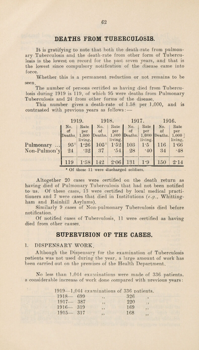 DEATHS FROM TUBERCULOSIS. It is gratifying to note that both the death-rate from pulmon¬ ary Tuberculosis and the death-rate from other form of Tubercu¬ losis is the lowest on record for the past seven years, and that is the lowest since compulsory notification of the disease came into force. Whether this is a permanent reduction or not remains to be seen. The number of persons certified as having died from Tubercu¬ losis during 1919 is 119, of which 95 were deaths from Pulmonary Tuberculosis and 24 from other forms of the disease. This number gives a death-rate of 1.58 per 1,000, and is contrasted with previous years as follows: — 1919. 1918. 1917. 1916. No. No. Rate No. Rate No. Rate of per of per of per of per Deaths. 1,000 Deaths. 1,000 Deaths. 1,000 Deaths. 1,000 living. living. living. living. Pulmonary ... 95* 1-26 105* 1-52 103 1*5 116 1-66 Non-Pulmon’y 24 •32 37 *54 28 *40 34 •48 119 1-58 142 2*06 131 1*9 150 2*14 * Of these 11 were discharged soldiers. Altogether 20 cases were certified on the death return as having died of Pulmonary Tuberculosis that had not been notified to us. Of these cases, 13 were certified by local medical practi¬ tioners and 7 were cases that died in Institutions (e.p., Whitting- ham and Rainhill Asylums). Similarly 9 cases of Mon-pulmonary Tuberculosis died before notification. Of notified cases of Tuberculosis, 11 were certified as having died from other causes. SUPERVISION OF THE CASES. 1. DISPENSARY WORK. Although the Dispensary for the examination of Tuberculosis patients was not used during the year, a large amount of work has been carried out on the premises of the Health Department. No less than 1,044 examinations were made of 336 patients, a considerable increase of work done compared with previous years: 1919—1,044 examinations of 336 patients. 1918— 699 1917— 387 1916— 319 1915— 317 326 220 169