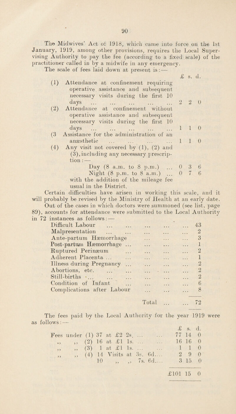 The Midwives’ Act ot 1918, which came into force oil the 1st January, 1919, among other provisions, requires the Local Super¬ vising Authority to pay the fee (according to a fixed scale) of the practitioner called in by a midwife in any emergency. The scale of fees laid down at present is: — X s. d. (1) Attendance at confinement requiring operative assistance and subsequent necessary visits during the first 10 days ... ... ... ... ... 2 2 0 (2) Attendance at confinement without operative assistance and subsequent necessary visits during the first 10 days ... ... ... ... ... 1 1 0 (3 Assistance for the administration of an anaesthetic ... ... ... ... 1 1 0 (4) Any visit not covered by (1), (2) and (3),including any necessary prescrip¬ tion : — Day (8 a.m. to 8 p.m.) ... 0 3 6 Night (8 p.m. to 8 a.m.) ... 0 7 6 with the addition of the mileage fee usual in the restrict. Certain difficulties have arisen in working this scale, and it will probably be revised by the Ministry of Health at an early date. Out of the cases in which doctors were summoned (see list , page 89), accounts for attendance were submitted to the Local Authority in 72 instances as follows: — Difficult Labour ... ... ... ... ... 43 Malpresentation ... ... ... ... ... 2 Ante-partum Haemorrhage ... ... ... 3 Post-partum Haemorrhage ... ... ... ... 1 Ruptured Perinseum ... ... ... ... 2 Adherent Placenta ... ... ... ... ... 1 Illness during Pregnancy ... ... ... ... 2 Abortions, etc. ... ... ... .... ... 2 Still-births «... ... ... ... ... ... 2 Condition of Infant ... ... ... ... 6 Complications after Labour ... .., ... 8 Total ... ... 72 The fees paid by the Local Authority for the year 1919 were as follows: — £ s. d. F ees under (1) 37 at £2 2s. 77 14 0 * > „ (2) 16 at £1 Is. 16 16 0 „ (3) 1 at £1 Is. 1 1 0 5 > (4) 14 Visits at 3s. 6d_ 2 9 0 10 5 5 7s. 6d.... 3 15 0 £101 15 0