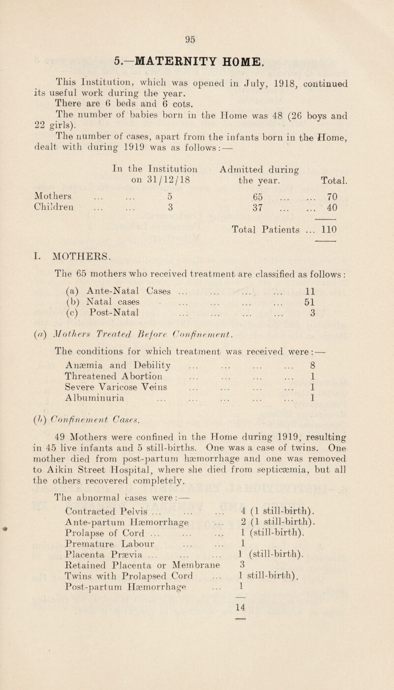 5—MATERNITY HOME. This Institution, which was opened in July, 1918, continued its useful work during the year. There are 6 beds and 6 cots. The number of babies born in the Home was 48 (26 boys and 22 girls). The number of cases, apart from the infants born in the Home, dealt with during 1919 was as follows : — Mothers Children In the Institution Admitted during on 31/12/18 the year. Total. 5 65 ... 70 3 37 ... ... 40 Total Patients ... 110 I. MOTHERS. The 65 mothers who received treatment are classified as follows : (a) Ante-Natal Cases ... ... ... 11 (b) Natal cases ... ... ... ... 51 (c) Post-Natal ... ... ... ... 3 (n) Mothers Treated Before Confinement. The conditions for which treatment was received were: — Anaemia and Debility ... ... ... ... 8 Threatened Abortion ... ... ... ... 1 Severe Varicose Veins ... ... ... ... 1 Albuminuria ... ... ... ... ... 1 (/>) Confinement Gases. 49 Mothers were confined in the Home during 1919, resulting in 45 live infants and 5 still-births. One was a case of twins. One mother died from post-partum haemorrhage and one was removed to Aikin Street Hospital , where she died from septicaemia, but all the others recovered completely. The abnormal cases were: — Contracted Pelvis ... Ante-partum Haemorrhage Prolapse of Cord ... Premature Labour Placenta Praevia ... Retained Placenta or Membrane Twins with Prolapsed Cord Post-partum Haemorrhage 4 (1 still-birth). 2 (1 still-birth). 1 (still-birth). 1 1 (still-birth). 3 1 still-birth), 1 14