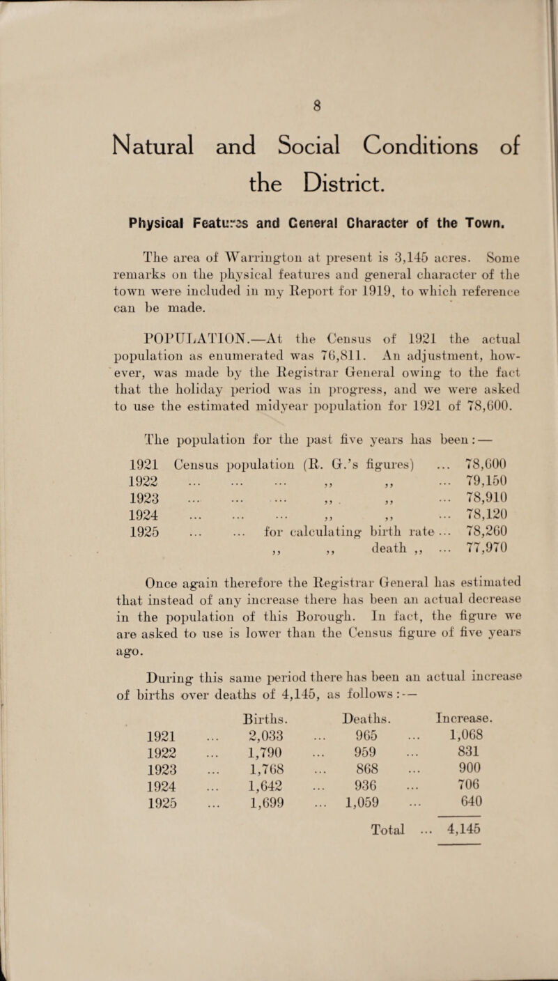 Natural and Social Conditions of the District. Physical Features and General Character of the Town. The area of Warrington at present is 3,145 acres. Some remarks on the physical features and general character of the town were included in my Report for 1919, to which reference can be made. POPULATION.—At the Census of 1921 the actual population as enumerated was 70,811. An adjustment, how¬ ever, was made by the Registrar General owing to the fact that the holiday period was in progress, and we were asked to use the estimated midyear population for 1921 of 78,000. The population for the past five years has been: — 1921 Census population (R. G.’s figures) ... 78,GOO 1922 ... ... ... ,, ,, ... 79,150 1923 ... ... ... ,, ,, ... 78,910 1924 ... ... ... ,, ,, ... 78,120 1925 for calculating birth rate ... 78,2G0 ,, ,, death ,, ... 77,970 Once again therefore the Registrar General has estimated that instead of any increase there has been an actual decrease in the population of this Borough. In fact, the figure we are asked to use is lower than the Census figure of five years ago. During this same period there has been an actual increase of births over deaths of 4,145, as follows:- — Births. Deaths. Increase. 1921 2,033 965 1,068 1922 1,790 959 831 1923 1,768 868 900 1924 1,642 936 706 1925 1,699 ... 1,059 640 Total 4,145