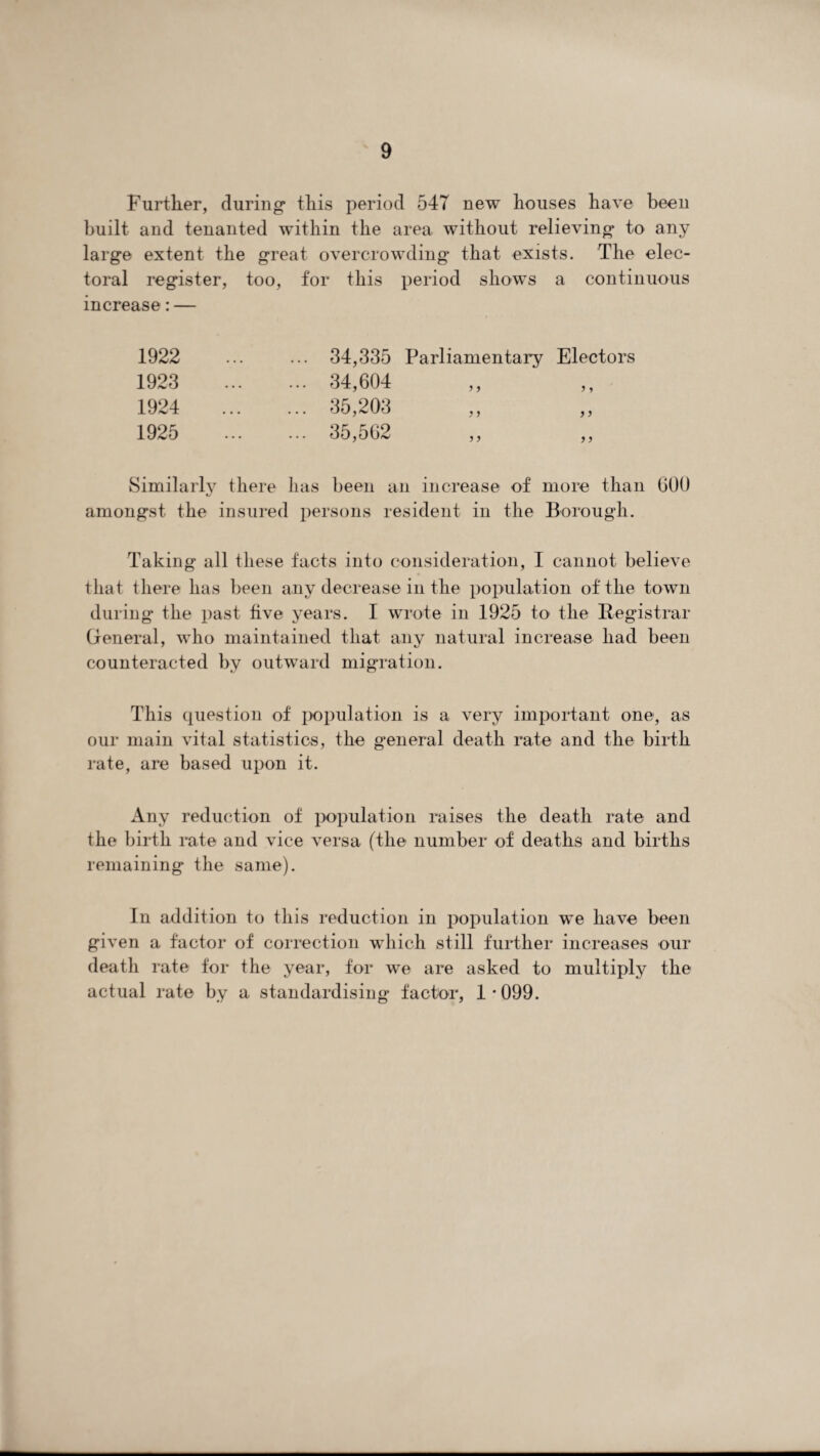 Further, during this period 547 new houses have been built and tenanted within the area without relieving to any large extent the great overcrowding that exists. The elec¬ toral register, too, for this period shows a continuous increase: — 1922 1923 1924 1925 34,335 Parliamentary Electors 34,604 ,, ,, 35,203 or r och Similarly there has been an increase of more than 600 amongst the insured persons resident in the Borough. Taking all these facts into consideration, I cannot believe that there has been any decrease in the population of the town during the past five years. I wrote in 1925 to the Registrar General, who maintained that any natural increase had been counteracted by outward migration. This question of population is a very important one, as our main vital statistics, the general death rate and the birth rate, are based upon it. Any reduction of population raises the death rate and the birth rate and vice versa (the number of deaths and births remaining the same). In addition to this reduction in population we have been given a factor of correction which still further increases our death rate for the year, for we are asked to multiply the actual rate by a standardising factor, 1*099.