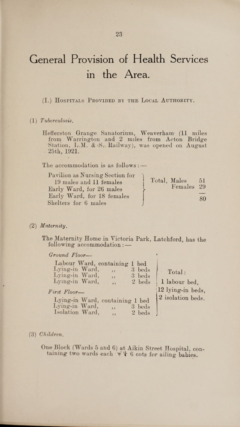 General Provision of Health Services in the Area. (I.) Hospitals Provided by the Local Authority. (1) Tuberculosis. Hefferston Grange Sanatorium, Weaverham (11 miles from Warrington and 2 miles from Acton Bridge Station, L.M. & S. Railway), was opened on August 25th, 1921. The accommodation is as follows : — Pavilion as Nursing Section for 19 males and 11 females Early Ward, for 26 males Early Ward, for 18 females Shelters for 6 males y Total, Males 51 Females 29 80 (2) Maternity. The Maternity Home in Victoria Park, Latchford, has the following accommodation: — Ground Floor— Labour Ward, containing 1 bed Lying-in Ward, ,, 3 beds Lying-in Ward, ,, 3 beds Lying-in Ward, ,, 2 beds First Floor— Lying-in Ward, containing 1 bed Lying-in Ward, ,, 3 beds Isolation Ward, ,, 2 beds Total : , 1 labour bed, 12 lying-in beds, 2 isolation beds. (3) Children. One Block (Wards 5 and 6) at Aikin Street Hospital, con¬ taining two wards each V F 6 cots for ailing babies.