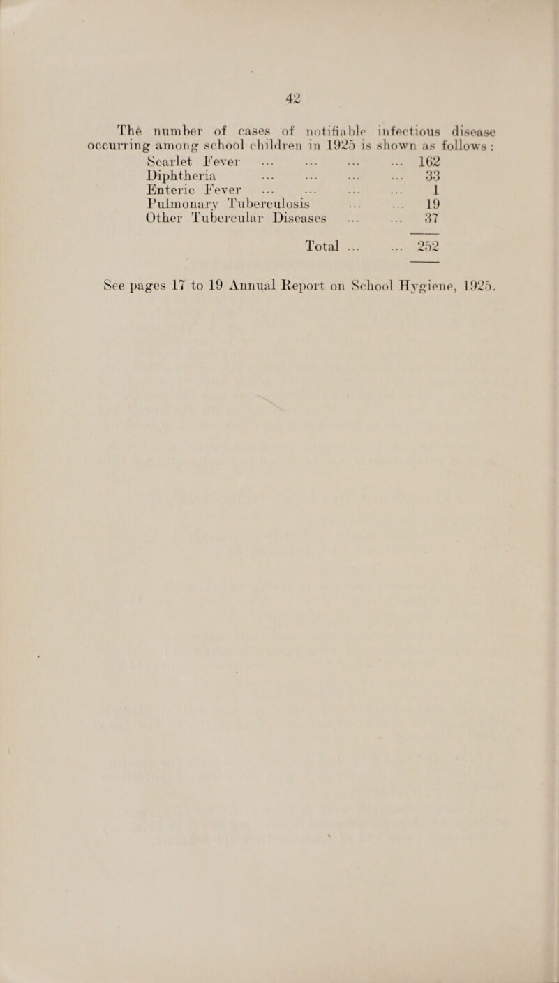 The number of eases of notifiable infectious disease occurring among school children in 1925 is shown as follows : Scarlet Fever ... 162 Diphtheria ... 33 Enteric Fever 1 Pulmonary Tuberculosis ... 19 Other Tubercular Diseases ... 37 Total ... ... 252 See pages 17 to 19 Annual Report on School Hygiene, 1925.