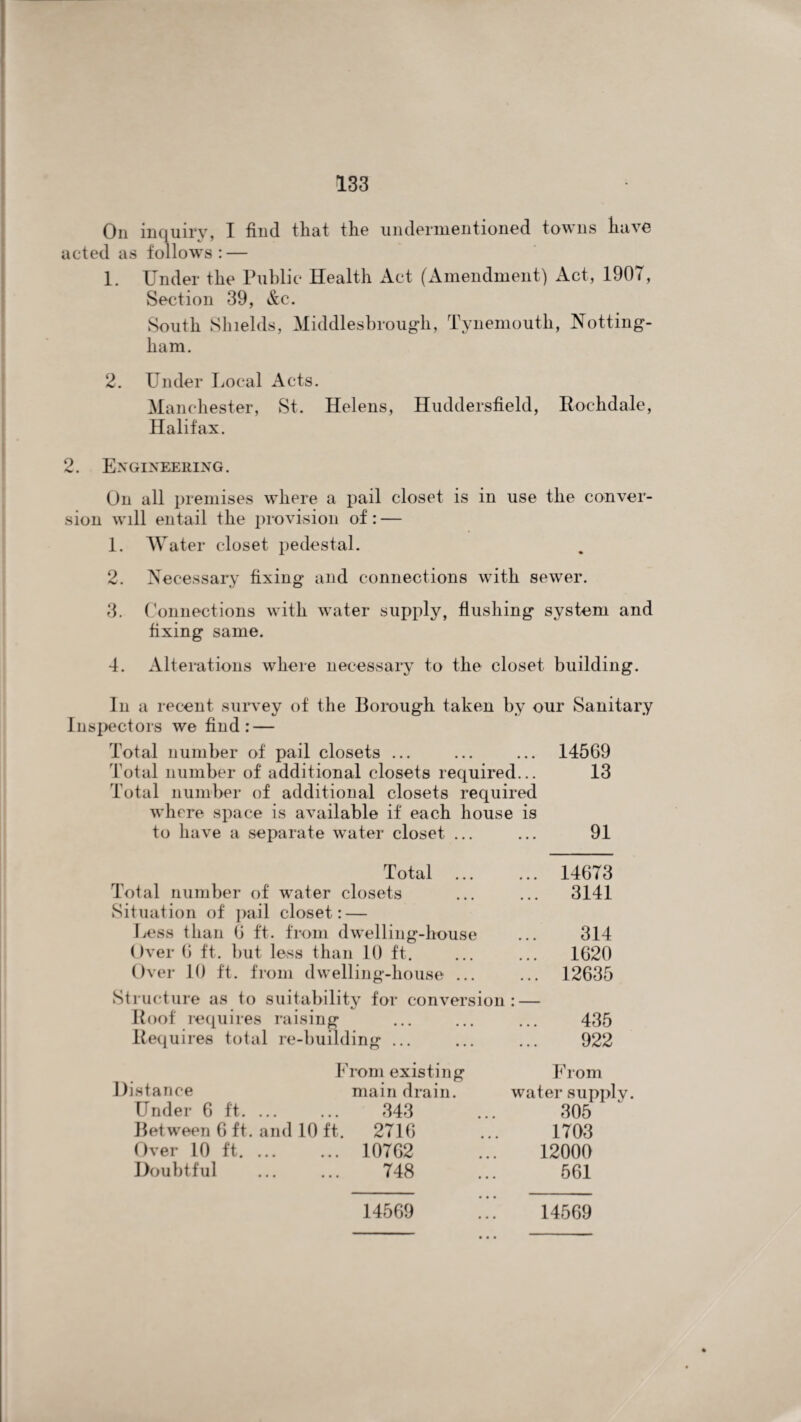 Oil inquiry, I find that the undermentioned towns have acted as follows : — 1. Under the Public Health Act (Amendment) Act, 1907, Section 39, &c. South Shields, Middlesbrough, Tynemouth, Notting¬ ham. 2. Under Local Acts. Manchester, St. Helens, Huddersfield, Rochdale, Halifax. 2. Engineering. On all premises where a pail closet is in use the conver¬ sion will entail the provision of: — 1. Water closet pedestal. 2. Necessary fixing and connections with sewer. 3. Connections with water supply, flushing system and fixing same. 4. Alterations where necessary to the closet building. In a recent survey of the Borough taken by our Sanitary Inspectors we find: — Total number of pail closets ... ... ... 14569 Total number of additional closets required... 13 Total number of additional closets required where space is available if each house is to have a separate water closet ... ... 91 Total Total number of water closets Situation of pail closet: — Less than 6 ft. from dwelling-house Over 6 ft. but less than 10 ft. Over 10 ft. from dwelling-house ... 14673 3141 314 1620 12635 Structure as to suitability for conversion: — Roof requires raising Requires total re-building ... Distance Under 6 ft Over 10 ft. Doubtful 435 922 From existing F rom main drain. water supply. 343 305 ft. 2716 1703 ... 10762 12000 748 561 14569 14569