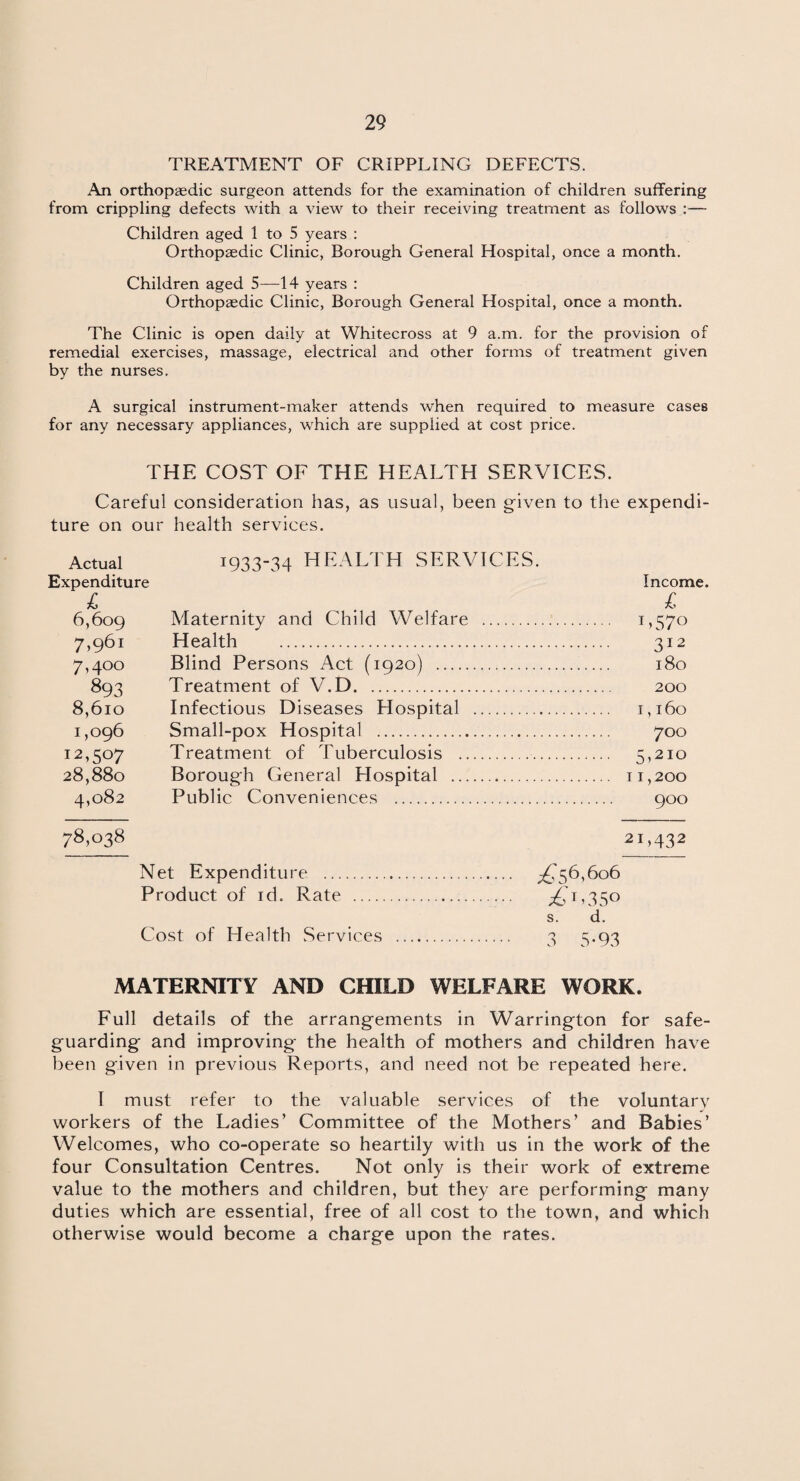 TREATMENT OF CRIPPLING DEFECTS. An orthopaedic surgeon attends for the examination of children suffering from crippling defects with a view to their receiving treatment as follows :— Children aged 1 to 5 years : Orthopaedic Clinic, Borough General Hospital, once a month. Children aged 5—14 years : Orthopaedic Clinic, Borough General Hospital, once a month. The Clinic is open daily at Whitecross at 9 a.m. for the provision of remedial exercises, massage, electrical and other forms of treatment given by the nurses. A surgical instrument-maker attends when required to measure cases for any necessary appliances, which are supplied at cost price. THE COST OF THE HEALTH SERVICES. Careful consideration has, as usual, been g-iven to the expendi¬ ture on our health services. Actual 1933-34 HEALTH SERVICES. Expenditure £ 6.609 Maternity and Child Welfare . 7,961 Health . 7,400 Blind Persons Act (1920) . 893 Treatment of V.D. 8.610 Infectious Diseases Hospital . 1,096 Small-pox Hospital . 12,507 Treatment of Tuberculosis .. 28,880 Borough General Hospital . 4,082 Public Conveniences . Income. £ 1 >57° 312 180 200 1,160 700 5'2I° t 1,200 900 78,038 21,432 Net Expenditure . ^'56,606 Product of id. Rate . ^1,350 s. d. Cost of Health Services . 3 5.93 MATERNITY AND CHILD WELFARE WORK. Full details of the arrangements in Warrington for safe¬ guarding and improving the health of mothers and children have been given in previous Reports, and need not be repeated here. I must refer to the valuable services of the voluntary workers of the Ladies’ Committee of the Mothers’ and Babies’ Welcomes, who co-operate so heartily with us in the work of the four Consultation Centres. Not only is their work of extreme value to the mothers and children, but they are performing many duties which are essential, free of all cost to the town, and which otherwise would become a charge upon the rates.