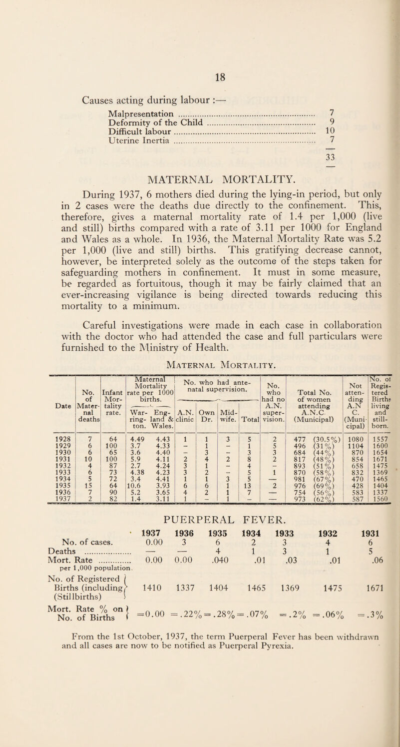 Causes acting during labour :— Malpresentation . 7 Deformity of the Child . 9 Difficult labour. 10 Uterine Inertia . 7 33 MATERNAL MORTALITY. During 1937, 6 mothers died during the lying-in period, but only in 2 cases were the deaths due directly to the confinement. This, therefore, gives a maternal mortality rate of 1.4 per 1,000 (live and still) births compared with a rate of 3.11 per 1000 for England and Wales as a whole. In 1936, the Maternal Mortality Rate was 5.2 per 1,000 (live and still) births. This gratifying decrease cannot, however, be interpreted solely as the outcome of the steps taken for safeguarding mothers in confinement. It must in some measure, be regarded as fortuitous, though it may be fairly claimed that an ever-increasing vigilance is being directed towards reducing this mortality to a minimum. Careful investigations were made in each case in collaboration with the doctor who had attended the case and full particulars were furnished to the Ministry of Health. Maternal Mortality. Date No. of Mater¬ nal deaths Infant Mor¬ tality rate. Maternal Mortality rate per 1000 births. War- Eng- ring- land & ton. Wales. No. na A.N. clinic who tal sup Own Dr. had ai ervisic Mid¬ wife. lte- >n. Total No. who had no A.N. super¬ vision. Total No. of women attending A.N.C (Municipal) Not atten¬ ding A.N C. (Muni¬ cipal) No. ol Regis¬ tered Births living and still¬ born. 1928 7 64 4.49 4.43 1 1 3 5 2 477 (30.5%) 1080 1557 1929 6 100 3.7 4.33 — 1 — 1 5 496 (31%) 1104 1600 1930 6 65 3.6 4.40 — 3 - 3 3 684 (44%) 870 1654 1931 10 100 5.9 4.11 2 4 2 8 2 817 (48%) 854 1671 1932 4 87 2.7 4.24 3 1 — 4 — 893 (51%) 658 1475 1933 6 73 4.38 4.23 3 2 — 5 1 870 (58%) 832 1369 1934 5 72 3.4 4.41 1 1 3 5 — 981 (67%) 470 1465 1935 15 64 10.6 3.93 6 6 1 13 2 976 (69%) 428 1404 1936 7 90 5.2 3.65 4 2 1 7 — 754 (56%) 583 1337 1937 2 82 1.4 3.11 1 - 1 - — 973 (62%) 587 1560 PUERPERAL FEVER. 1937 1936 1935 1934 1933 1932 1931 No. of cases. 0.00 3 6 2 3 4 6 Deaths . — — 4 1 3 1 5 Mort. Rate . 0.00 0.00 .040 .01 .03 .01 .06 per 1,000 population. No. of Registered j Births (including/ (Stillbirths) * 1410 1337 1404 1465 1369 1475 1671 Mort. Rate % on ) No. of Births f = 0.00 = .22% = .28%: -.07% = .2% = .06% II LO vO cL From the 1st October, 1937, the term Puerperal Fever has been withdrawn and all cases are now to be notified as Puerperal Pyrexia.