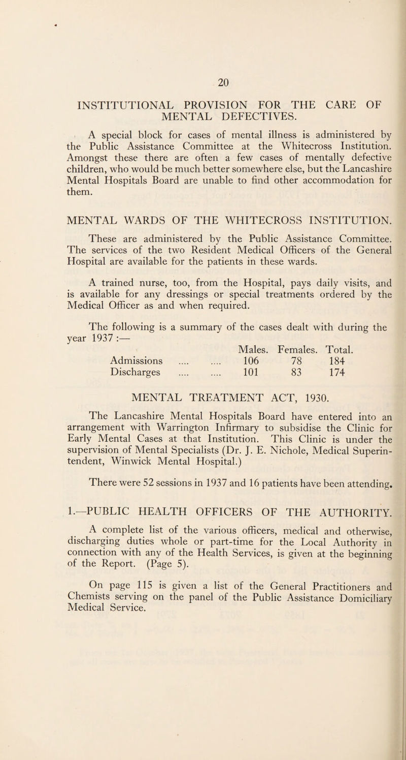 INSTITUTIONAL PROVISION FOR THE CARE OF MENTAL DEFECTIVES. A special block for cases of mental illness is administered by the Public Assistance Committee at the Whitecross Institution. Amongst these there are often a few cases of mentally defective children, who would be much better somewhere else, but the Lancashire Mental Hospitals Board are unable to find other accommodation for them. MENTAL WARDS OF THE WHITECROSS INSTITUTION. These are administered by the Public Assistance Committee. The services of the two Resident Medical Officers of the General Hospital are available for the patients in these wards. A trained nurse, too, from the Hospital, pays daily visits, and is available for any dressings or special treatments ordered by the Medical Officer as and when required. The following is a summary of the cases dealt with during the year 1937 :— Males. Females. Total. Admissions .... .... 106 78 184 Discharges . 101 83 174 MENTAL TREATMENT ACT, 1930. The Lancashire Mental Hospitals Board have entered into an arrangement with Warrington Infirmary to subsidise the Clinic for Early Mental Cases at that Institution. This Clinic is under the supervision of Mental Specialists (Dr. J. E. Nichole, Medical Superin¬ tendent, Winwick Mental Hospital.) There were 52 sessions in 1937 and 16 patients have been attending. L—PUBLIC HEALTH OFFICERS OF THE AUTHORITY. A complete list of the various officers, medical and otherwise, discharging duties whole or part-time for the Local Authority in connection with any of the Health Services, is given at the beginning of the Report. (Page 5). On page 115 is given a list of the General Practitioners and Chemists serving on the panel of the Public Assistance Domiciliary Medical Service.