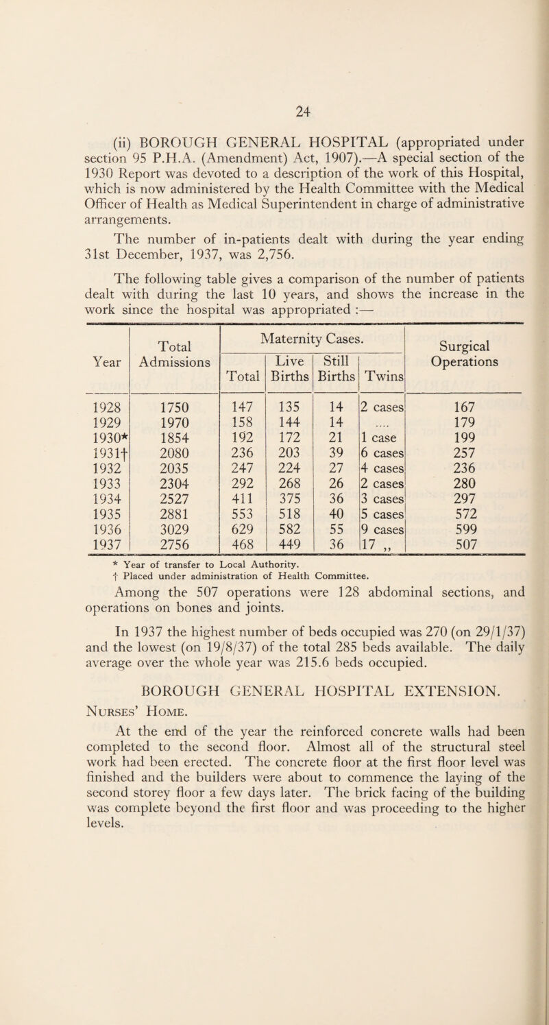 (ii) BOROUGH GENERAL HOSPITAL (appropriated under section 95 P.H.A. (Amendment) Act, 1907).—A special section of the 1930 Report was devoted to a description of the work of this Hospital, which is now administered by the Health Committee with the Medical Officer of Health as Medical Superintendent in charge of administrative arrangements. The number of in-patients dealt with during the year ending 31st December, 1937, was 2,756. The following table gives a comparison of the number of patients dealt with during the last 10 years, and shov/s the increase in the work since the hospital was appropriated :— Year Total Admissions Total daternit Live Births :y Cases Still Births • Twins Surgical Operations 1928 1750 147 135 14 2 cases 167 1929 1970 158 144 14 .... 179 1930* 1854 192 172 21 1 case 199 193 If 2080 236 203 39 6 cases 257 1932 2035 247 224 27 4 cases 236 1933 2304 292 268 26 2 cases 280 1934 2527 411 375 36 3 cases 297 1935 2881 553 518 40 5 cases 572 1936 3029 629 582 55 9 cases 599 1937 2756 468 449 36 17 „ 507 * Year of transfer to Local Authority, f Placed under administration of Health Committee. Among the 507 operations were 128 abdominal sections, and operations on bones and joints. In 1937 the highest number of beds occupied was 270 (on 29/1/37) and the lowest (on 19/8/37) of the total 285 beds available. The daily average over the whole year was 215.6 beds occupied. BOROUGH GENERAL HOSPITAL EXTENSION. Nurses’ IIome. At the end of the year the reinforced concrete walls had been completed to the second floor. Almost all of the structural steel work had been erected. The concrete floor at the first floor level was finished and the builders were about to commence the laying of the second storey floor a few days later. The brick facing of the building was complete beyond the first floor and was proceeding to the higher levels.