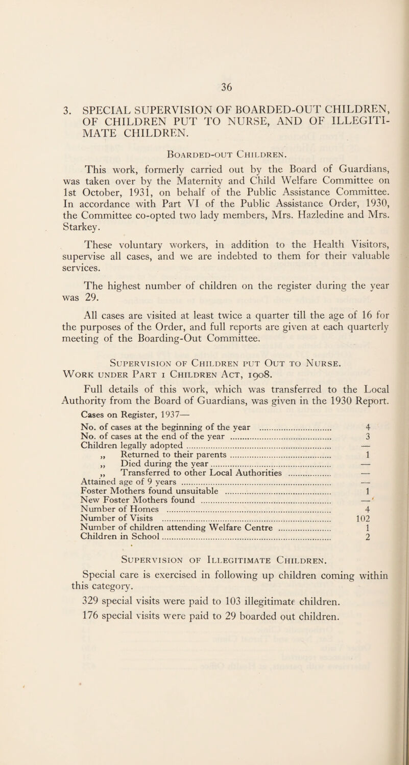 3. SPECIAL SUPERVISION OF BOARDED-OUT CHILDREN, OF CHILDREN PUT TO NURSE, AND OF ILLEGITI¬ MATE CHILDREN. Boarded-out Children. This work, formerly carried out by the Board of Guardians, was taken over by the Maternity and Child Welfare Committee on 1st October, 1931, on behalf of the Public Assistance Committee. In accordance with Part VI of the Public Assistance Order, 1930, the Committee co-opted two lady members, Mrs. Hazledine and Mrs. Starkey. These voluntary workers, in addition to the Health Visitors, supervise all cases, and we are indebted to them for their valuable services. The highest number of children on the register during the year was 29. All cases are visited at least twice a quarter till the age of 16 for the purposes of the Order, and full reports are given at each quarterly meeting of the Boarding-Out Committee. Supervision of Children put Out to Nurse. Work under Part i Children Act, 1908. Full details of this work, which was transferred to the Local Authority from the Board of Guardians, was given in the 1930 Report. Cases on Register, 1937— No. of cases at the beginning of the year . 4 No. of cases at the end of the year . 3 Children legally adopted . — „ Returned to their parents . 1 „ Died during the year. — ,, Transferred to other Local Authorities . — Attained age of 9 years . — Foster Mothers found unsuitable . 1 New Foster Mothers found . — Number of Homes . 4 Number of Visits . 102 Number of children attending Welfare Centre . 1 Children in School. 2 Supervision of Illegitimate Children. Special care is exercised in following up children coming within this category. 329 special visits were paid to 103 illegitimate children. 176 special visits were paid to 29 boarded out children.