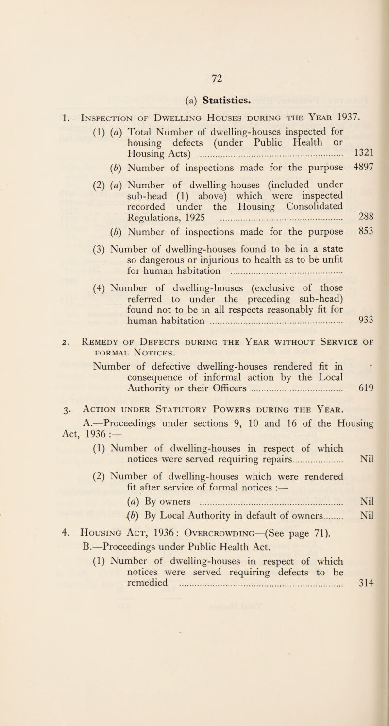 (a) Statistics. 1. Inspection of Dwelling Houses during the Year 1937. (1) (a) Total Number of dwelling-houses inspected for housing defects (under Public Health or Housing Acts) . 1321 (b) Number of inspections made for the purpose 4897 (2) (a) Number of dwelling-houses (included under sub-head (1) above) which were inspected recorded under the Housing Consolidated Regulations, 1925 . 288 (b) Number of inspections made for the purpose 853 (3) Number of dwelling-houses found to be in a state so dangerous or injurious to health as to be unfit for human habitation . (4) Number of dwelling-houses (exclusive of those referred to under the preceding sub-head) found not to be in all respects reasonably fit for human habitation . 933 2. Remedy of Defects during the Year without Service of formal Notices. Number of defective dwelling-houses rendered fit in consequence of informal action by the Local Authority or their Officers . 619 3. Action under Statutory Powers during the Year. A.—Proceedings under sections 9, 10 and 16 of the Housing Act, 1936 :— (1) Number of dwelling-houses in respect of which notices were served requiring repairs. Nil (2) Number of dwelling-houses which were rendered fit after service of formal notices :— (a) By owners . Nil (b) By Local Authority in default of owners. Nil 4. Housing Act, 1936: Overcrowding—(See page 71). B.—Proceedings under Public Health Act. (1) Number of dwelling-houses in respect of which notices were served requiring defects to be remedied . 314