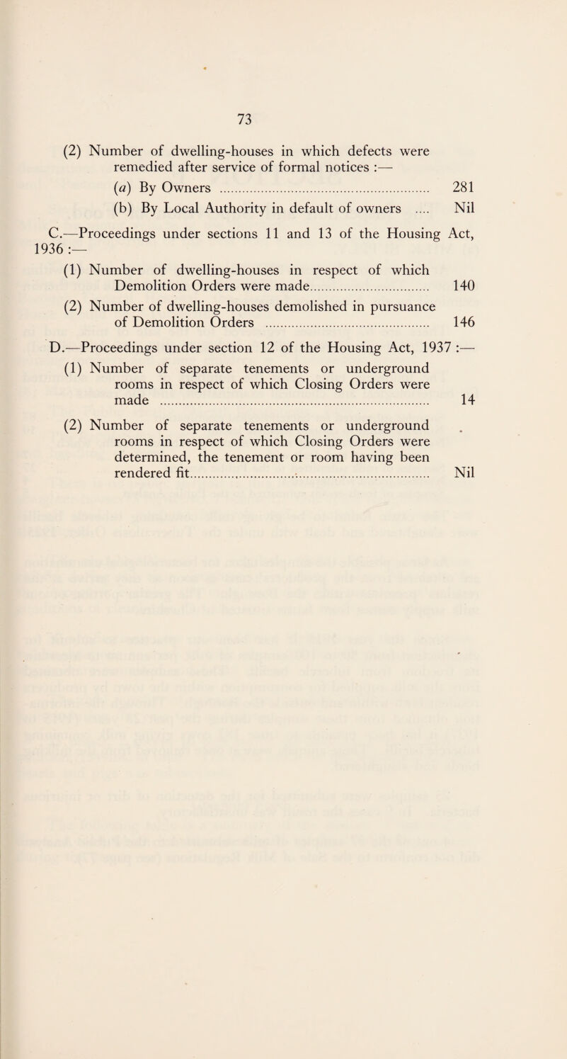 (2) Number of dwelling-houses in which defects were remedied after service of formal notices :— {a) By Owners . 281 (b) By Local Authority in default of owners .... Nil C. —Proceedings under sections 11 and 13 of the Housing Act, 1936 :— (1) Number of dwelling-houses in respect of which Demolition Orders were made. 140 (2) Number of dwelling-houses demolished in pursuance of Demolition Orders . 146 D. —Proceedings under section 12 of the Housing Act, 1937 :— (1) Number of separate tenements or underground rooms in respect of which Closing Orders were made . 14 (2) Number of separate tenements or underground rooms in respect of which Closing Orders were determined, the tenement or room having been rendered fit. Nil