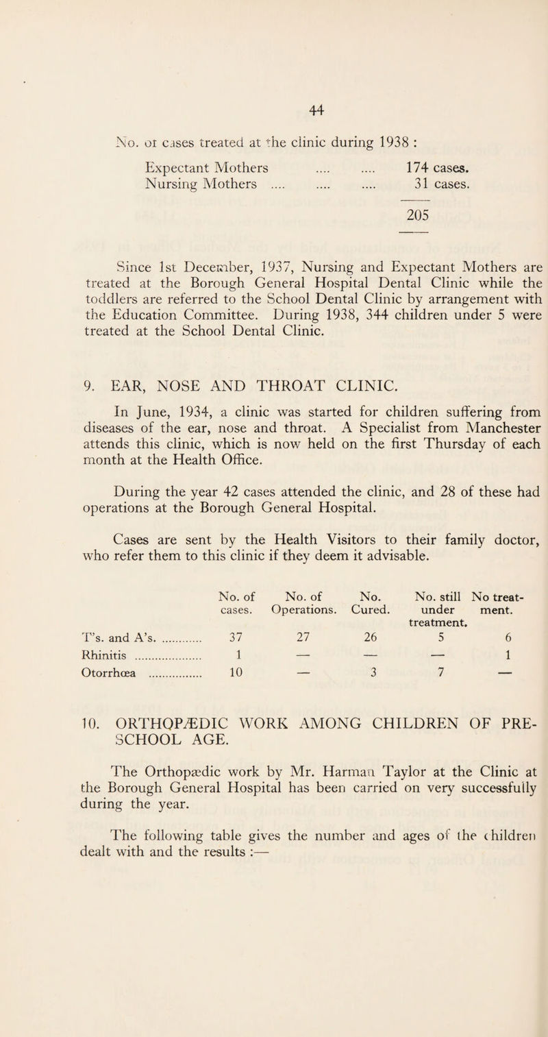 No. or cases treated at the clinic during 1938 : Expectant Mothers .... .... 174 cases. Nursing Mothers .... .... .... 31 cases. 205 Since 1st December, 1937, Nursing and Expectant Mothers are treated at the Borough General Hospital Dental Clinic while the toddlers are referred to the School Dental Clinic by arrangement with the Education Committee. During 1938, 344 children under 5 were treated at the School Dental Clinic. 9. EAR, NOSE AND THROAT CLINIC. In June, 1934, a clinic was started for children suffering from diseases of the ear, nose and throat. A Specialist from Manchester attends this clinic, which is now held on the first Thursday of each month at the Health Office. During the year 42 cases attended the clinic, and 28 of these had operations at the Borough General Hospital. Cases are sent by the Health Visitors to their family doctor, who refer them to this clinic if they deem it advisable. T’s. and A’s. Rhinitis . Otorrhoea ... No. of No. of No. No. still No treat cases. Operations. Cured. under treatment. ment. 37 27 26 5 6 1 — — — 1 10 — 3 7 ... 10. ORTHOPEDIC WORK AMONG CHILDREN OF PRE¬ SCHOOL AGE. The Orthopaedic work by Mr. Harman Taylor at the Clinic at the Borough General Hospital has been carried on very successfully during the year. The following table gives the number and ages of the children dealt with and the results :—