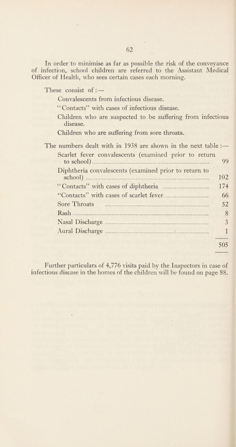 In order to minimise as far as possible the risk of the conveyance of infection, school children are referred to the Assistant Medical Officer of Health, who sees certain cases each morning. These consist of :— Convalescents from infectious disease. “Contacts” with cases of infectious disease. Children who are suspected to be suffering from infectious disease. Children who are suffering from sore throats. The numbers dealt with in 1938 are shown in the next table :— Scarlet fever convalescents (examined prior to return to school). 99 Diphtheria convalescents (examined prior to return to school) . 102 “ Contacts” with cases of diphtheria . 174 “Contacts” with cases of scarlet fever. 66 Sore Throats . 52 Rash. 8 Nasal Discharge. 3 Aural Discharge.■. 1 505 Further particulars of 4,776 visits paid by the Inspectors in case of infectious disease in the homes of the children will be found on page 88.