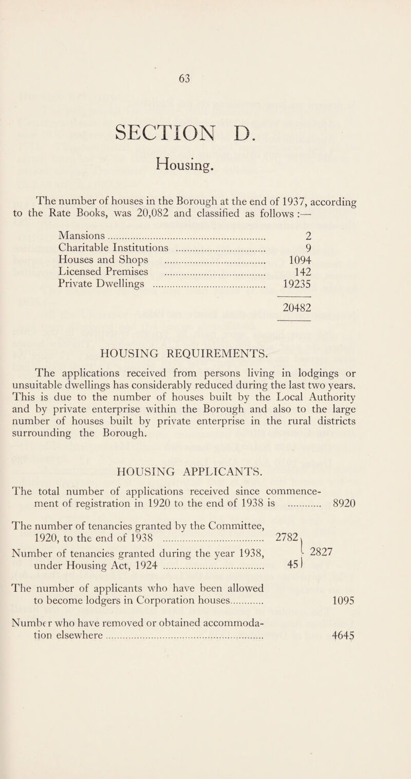 SECTION D. Housing. The number of houses in the Borough at the end of 1937, according to the Rate Books, was 20,082 and classified as follows :— Mansions. 2 Charitable Institutions . 9 Houses and Shops . 1094 Licensed Premises . 142 Private Dwellings . 19235 20482 HOUSING REQUIREMENTS. The applications received from persons living in lodgings or unsuitable dwellings has considerably reduced during the last two years. This is due to the number of houses built by the Local Authority and by private enterprise within the Borough and also to the large number of houses built by private enterprise in the rural districts surrounding the Borough. HOUSING APPLICANTS. The total number of applications received since commence¬ ment of registration in 1920 to the end of 1938 is . 8920 The number of tenancies granted by the Committee, 1920, to the end of 1938 . Number of tenancies granted during the year 1938, under Housing Act, 1924 . 2782 ■ 2827 45) The number of applicants who have been allowed to become lodgers in Corporation houses. 1095 Number who have removed or obtained accommoda¬ tion elsewhere.... 4645