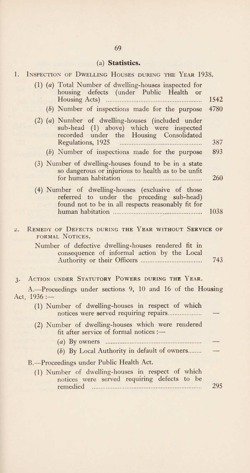 (a) Statistics. 1. Inspection of Dwelling Houses during the Year 1938. (1) (a) Total Number of dwelling-houses inspected for housing defects (under Public Health or Housing Acts) . 1542 (b) Number of inspections made for the purpose 4780 (2) (a) Number of dwelling-houses (included under sub-head (1) above) which were inspected recorded under the Housing Consolidated Regulations, 1925 . 387 (b) Number of inspections made for the purpose 893 (3) Number of dwelling-houses found to be in a state so dangerous or injurious to health as to be unfit for human habitation . 260 (4) Number of dwelling-houses (exclusive of those referred to under the preceding sub-head) found not to be in all respects reasonably fit for human habitation . 1038 2. Remedy of Defects during the Year without Service of formal Notices. Number of defective dwelling-houses rendered fit in consequence of informal action by the Local Authority or their Officers . 743 3. Action under Statutory Powers during the Year. A. —Proceedings under sections 9, 10 and 16 of the Housing Act, 1936:— (1) Number of dwelling-houses in respect of which notices were served requiring repairs. — (2) Number of dwelling-houses which were rendered fit after service of formal notices :— (a) By owners . — (b) By Local Authority in default of owners. — B. —Proceedings under Public Health Act. (1) Number of dwelling-houses in respect of which notices were served requiring defects to be remedied . 295