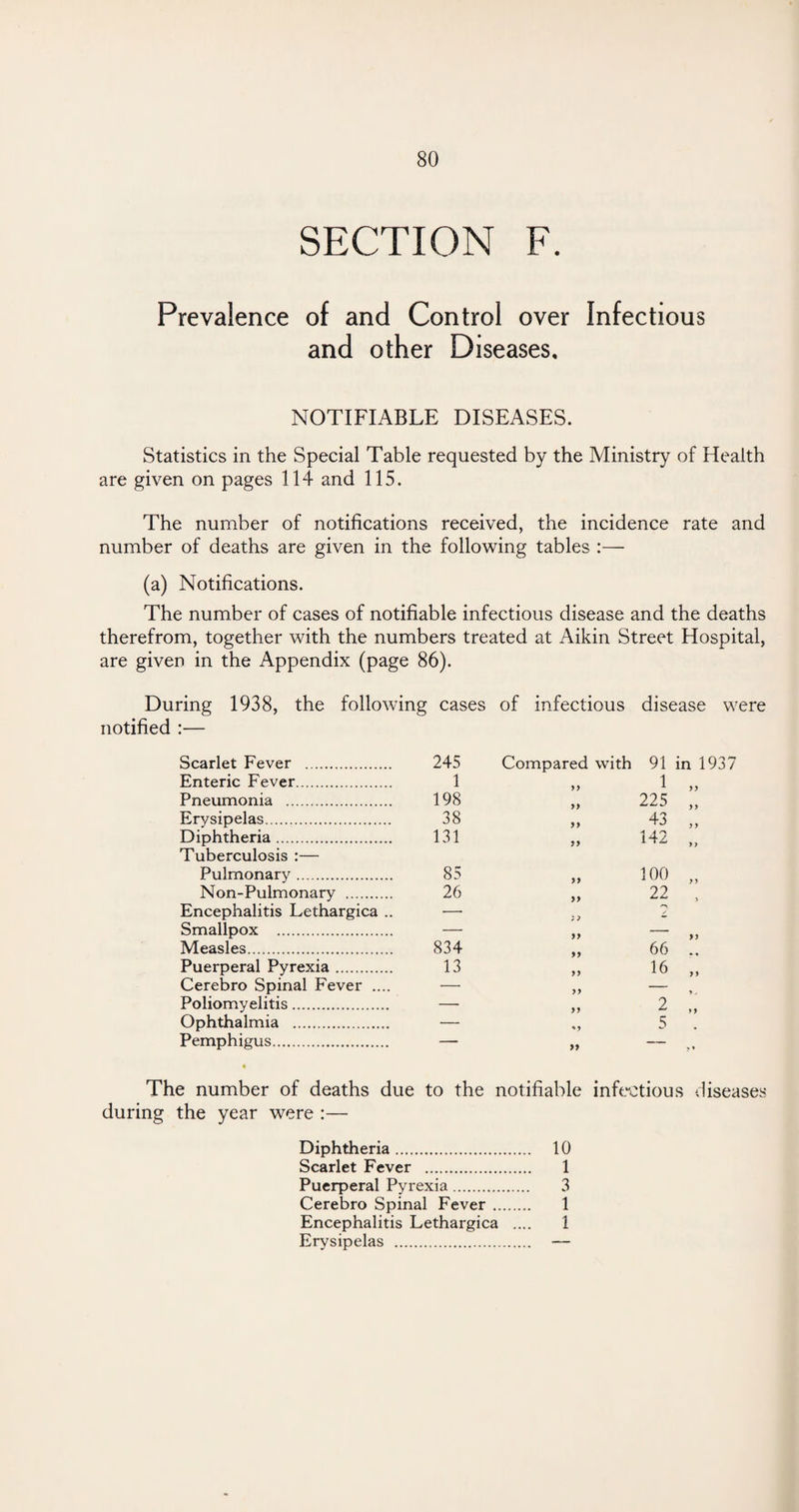 SECTION F. Prevalence of and Control over Infectious and other Diseases, NOTIFIABLE DISEASES. Statistics in the Special Table requested by the Ministry of Health are given on pages 114 and 115. The number of notifications received, the incidence rate and number of deaths are given in the following tables :— (a) Notifications. The number of cases of notifiable infectious disease and the deaths therefrom, together with the numbers treated at Aikin Street Hospital, are given in the Appendix (page 86). During 1938, the following cases of infectious disease were notified :— Scarlet Fever . 245 Compared with 91 Enteric Fever. 1 1 Pneumonia . 198 yy 225 Erysipelas. 38 >> 43 Diphtheria. Tuberculosis :— 131 142 Pulmonary. 85 yy 100 Non-Pulmonary . 26 yy 22 Encephalitis Lethargica .. — ; ; Smallpox . — yy — Measles. 834 yy 66 Puerperal Pyrexia. 13 yy 16 Cerebro Spinal Fever .... — yy — Poliomyelitis. — yy 2 Ophthalmia . — i 5 Pemphigus. — yy — The number of deaths due to the notifiable infectious diseases during the year were :— Diphtheria. 10 Scarlet Fever . 1 Puerperal Pyrexia. 3 Cerebro Spinal Fever. 1 Encephalitis Lethargica .... 1 Erysipelas . —