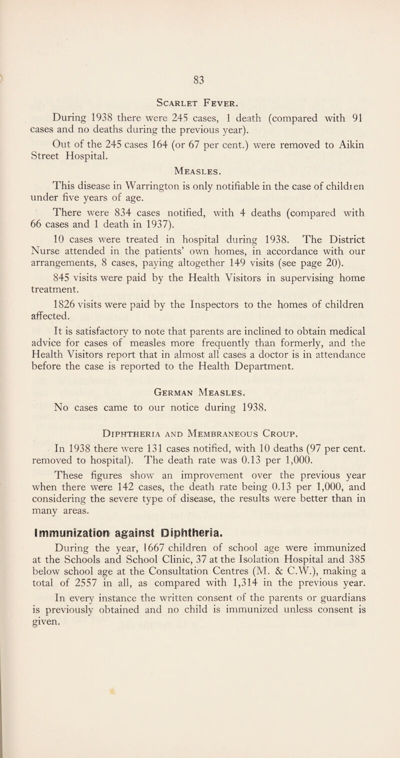 Scarlet Fever. During 1938 there were 245 cases, 1 death (compared with 91 cases and no deaths during the previous year). Out of the 245 cases 164 (or 67 per cent.) were removed to Aikin Street Hospital. Measles. This disease in Warrington is only notifiable in the case of childien under five years of age. There were 834 cases notified, with 4 deaths (compared with 66 cases and 1 death in 1937). 10 cases were treated in hospital during 1938. The District Nurse attended in the patients’ own homes, in accordance with our arrangements, 8 cases, paying altogether 149 visits (see page 20). 845 visits were paid by the Health Visitors in supervising home treatment. 1826 visits were paid by the Inspectors to the homes of children affected. It is satisfactory to note that parents are inclined to obtain medical advice for cases of measles more frequently than formerly, and the Health Visitors report that in almost all cases a doctor is in attendance before the case is reported to the Health Department. German Measles. No cases came to our notice during 1938. Diphtheria and Membraneous Croup. In 1938 there were 131 cases notified, with 10 deaths (97 per cent, removed to hospital). The death rate was 0.13 per 1,000. These figures show an improvement over the previous year when there were 142 cases, the death rate being 0.13 per 1,000, and considering the severe type of disease, the results were better than in many areas. Immunization against Diphtheria. During the year, ! 667 children of school age were immunized at the Schools and School Clinic, 37 at the Isolation Hospital and 385 below school age at the Consultation Centres (M. & C.W.), making a total of 2557 in all, as compared with 1,314 in the previous year. In every instance the written consent of the parents or guardians is previously obtained and no child is immunized unless consent is given.