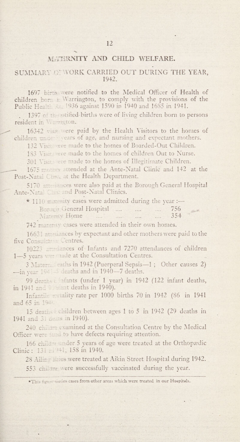 S SUMMARY I/YUUNITY AND CHILD WELFARE. fY WORK CARRIED OUT DURING THE YEAR, 1942. 1697 hirtr? ' ere notified to the Medical Officer of Health of children bcr: *. Warrington, to comply with the provisions of the Public Head' - 5 936 against 1590 in 1940 and 1685 in 1941. 1397 o:  • rnified births were of living children born to persons resident in ' mxton. 16342 -.O' ere paid by the Health Visitors to the homes of children un ears of age, and nursing and expectant mothers. 132 Vis; e<e made to the homes of Boarded-Out Children. 183 Visn *c»e made to the homes of children Out to Nurse. 301 Vis;: we made to the homes of Illegitimate Children. - 1675 m ■■■■•■• .ttended at the Ante-Natal Clinic and 142 at the Post-Natal :n. t the Health Department. 5170 art * >ees were also paid at the Borough General Hospital Ante-Nate 3 end Post-Natal Clinics. * IIP u •• -ucv cases were admitted during the year :— Bora-no General Hospital . .... 756 Mat-mv Home .... .... .... .... 354 742 mam-- eases were attended in their own homes. 16631 ar aces hv expectant and other mothers were paid to the five Consume Centres. 10223 ...nces of Infants and 7270 attendances of children 1—5 years v-* v.tde at the Consultation Centres. ^ A r a Mater: —in year 19* 99 death in 1941 and Infant', t and 65 in Y* melts in 1942 (Puerperal Sepsis—1 ; Other causes 2) maths and in 1940—7 deaths. Rants (under 1 year) in 1942 (122 infant deaths, . . t deaths in 1940). :• cality rate per 1000 births 70 in 1942 (86 in 1941 15 dear, children between ages 1 to 5 in 1942 (29 deaths in 1941 ana 1 - n 1940). 240 c: examined at the Consultation Centre by the Medical Officer wer. to have defects requiring attention. 166 crY. . der 5 years of age were treated at the Orthopaedic Clinic: 131 . < :M, 158 in 1940. 28 Ailir. aes were treated at Aikin Street Hospital during 1942. 553 eh;, v: ere successfully vaccinated during the year. ★This r c~*. - -I’thes cases from other areas which were treated in our Hospitals.
