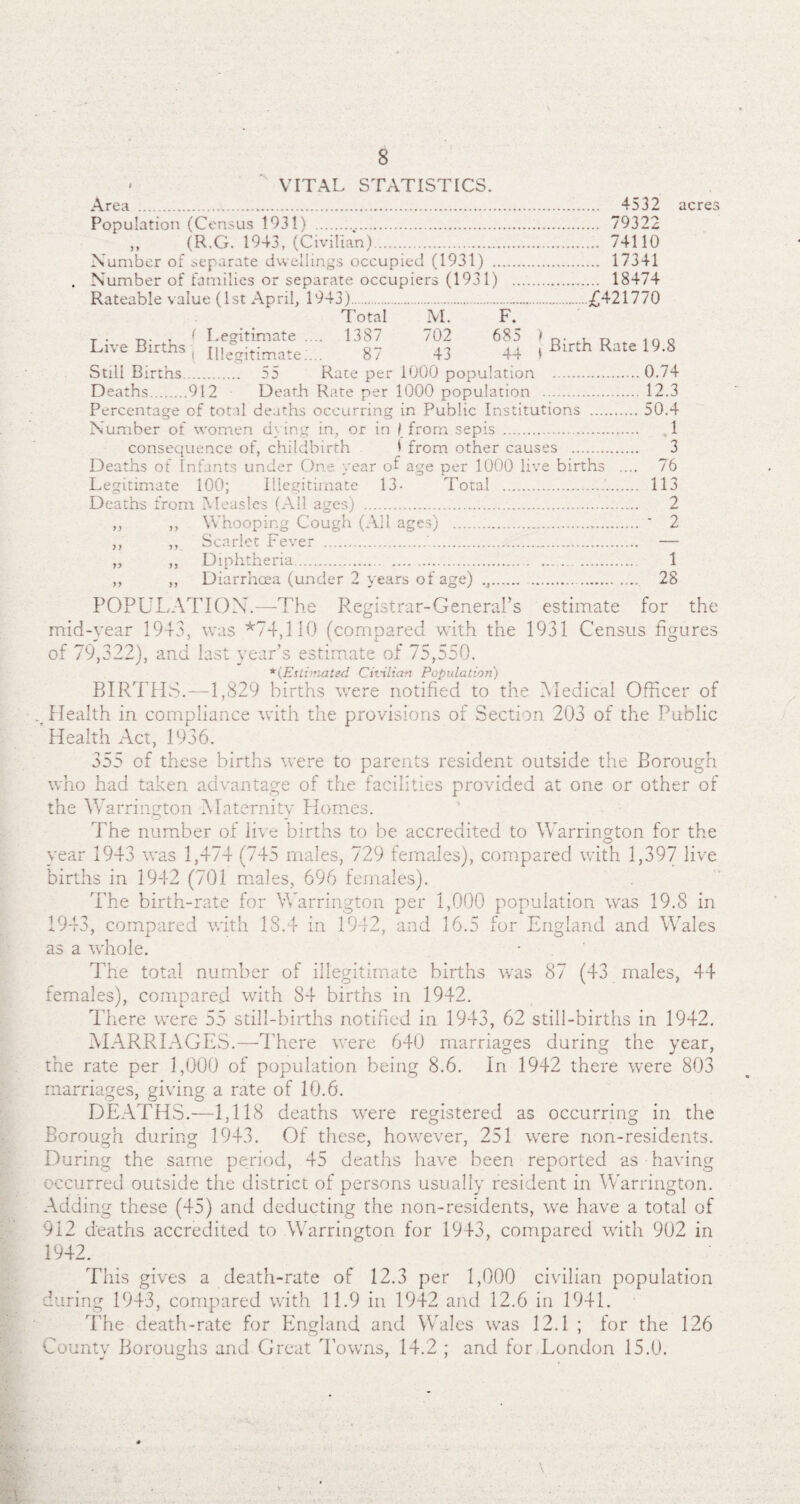 VITAL STATISTICS. Area 4532 acres Total M. F. f Legitimate . ... 1387 702 685 ) t Illegitimate;. 87 43 44 1 5 5 Rate per 1000 population 912 Death Rate per 1000 population . y> Population (Census 1931} ..... 79322 „ (R.G. 1943, (Civilian)...... 74110 Number of separate dwellings occupied (1931) . 17341 Number of families or separate occupiers (1931) .. 18474 Rateable value (1st April, 1943)...£421770 Birth Rate 19.8 t illegitimate.... o/ -+-> -+-+ t Still Births. Deaths.912 Percentage of total deaths occurring in Public Institutions .50.4 Number of women dying in, or in / from sepis . 1 consequence of, childbirth I from other causes . 3 Deaths of Infants under One year of age per 1000 live births .... 76 Legitimate 100; Illegitimate 13- Total . 113 Deaths from Measles (All ages) ... 2 ,, ,, Whooping Cough (All ages) .. * 2 ,, ,, Scarlet Fever ..... — Diphtheria.. 1 Diarrhoea (under 2 years of age) .. 28 POPULATION.—The Registrar-General’s estimate for the mid-year 1943, was *74,110 (compared with the 1931 Census figures of 79,322), and last year’s estimate of 75,550. * {Estimated Chilian Population) BIRTHS.—d,829 births were notified to the Medical Officer of . Health in compliance with the provisions of Section. 203 of the Public Health Act, 1936. 355 of these births were to parents resident outside the Borough who had taken advantage of the facilities provided at one or other of the Warrington Maternity Homes. The number of live births to be accredited to Warrington for the year 1943 was 1,474 (745 males, 729 females), compared with 1,397 live births in 1942 (701 males, 696 females). The birth-rate for Warrington per 1,000 population was 19.8 in 1943, compared with IS.4 in 1942, and 16.5 for England and Wales as a whole. The total number of illegitimate births was 87 (43 males, 44 females), compared with 84 births in 1942. There were 55 still-births notified in 1943, 62 still-births in 1942. MARRIAGES.—There were 640 marriages during the year, the rate per 1,000 of population being 8.6. In 1942 there were 803 marriages, giving a rate of 10.6. DEATHS.—1,118 deaths were registered as occurring in the Borough during 1943. Of these, however, 251 were non-residents. During the same period, 45 deaths have been reported as having occurred outside the district of persons usually resident in Warrington. Adding these (45) and deducting the non-residents, we have a total of 912 deaths accredited to Warrington for 1943, compared with 902 in 1942. This gives a death-rate of 12.3 per 1,000 civilian population during 1943, compared with 11.9 in 1942 and 12.6 in 1941. The death-rate for England and Wales was 12.1 ; for the 126 Countv Boroughs and Great Towns, 14.2 ; and for London 15.0.