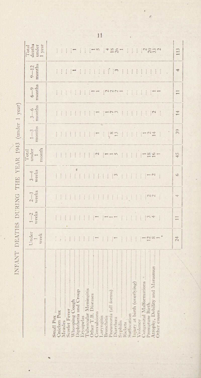 11 . V CO ■rh CTn T—( rv' rT^ Mi w r H O £ p—■* /V >-H »—. ■—> Q CO W t-< £ <<• r-r h“H £ _ Cfl U *-• r: Jp i> c3 P g C >• X 73 3 t-i i-r< . -f i/O -C ■—1 : : : : ri C ^ c) : i-i cn : : : : nf^ i CO CN C O co o oo j3 vO : CN CN CN eo CO . c : T-i co CM -t- co 15 3 yz co CN ~i~ CN ir, '. r—t C/C SO CO N- j <L <u m > CO ro »> i d 15 !> 7-S I 8 u< <D T3 C ►—^ P _x 15 o CN C l CN 1 co rf cn yz X o X CU £ 3 ^ s 1) r~ 5 Im x cj 3 3 o c O C3 CX'.2 <■/) c - ■= l<7 c <o £ i <D 2 w CO C/5 r-* >. u p >■ u r\ CO I—I O m D s co • b X) ■22 1> n p ^ * o CO .— 73 U r-* * — 1 i i*j p c. u ■x O ^ x 4—* •*-> „ * j —. ■ — C 2; 00 +-» tr_c r- JS •— '/) ?3 c o C -r ~ V '-> j>. C 3 w -3 _2 5whCcjpp£S x'5 x • —• 1-1 CO o /. u P 15 ^ ~ o - 3 ^ >. C u »>= i- u U p tr¬ ip -r i- c o •—i - ij ^ 3 . “ *- *3 — r-* ^5 3- < 75 15 C/5 3 73 Cj u p LTi C^) \