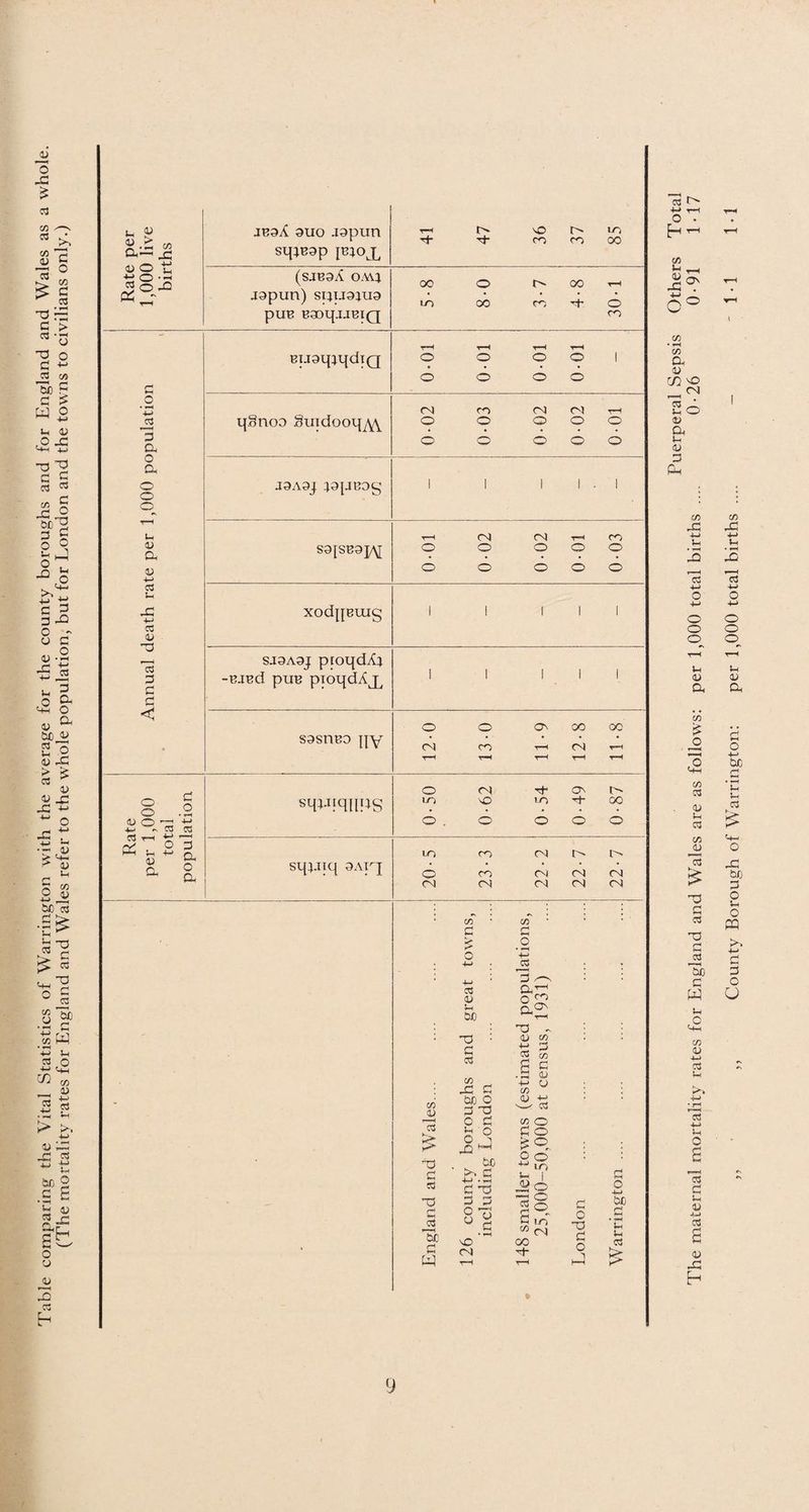 JD *0 X c3 co 03 co os 3 X C 03 C o as d cc! 3 ° d ^ 03 c/3 3> P c £ H o u a; <5-5 *3? d cl <* * CO £ X 3 oc3 d d o o Sh o 3 ^ o d 3 d x 0 x o d o <u . -< O +-• »“H H ■m x sh 3 c cx X o rv 4> &CJS 2 3 as x £ * 4) as _c jd ■w • —< oj i <+i ■ 4) d lH o as 4-J r^Zi SB o3 •HS *■§ 03 X d 03 bb O frl w Vn «s CO 0) 4—> £ CO -M CO • »-H ■M 03 4-J 01 3 4H > as 60 c • h u 03 a £ o o ju 3 03 h 03 ah in O OS x IH 1- « « d co a— x sg.s as- JB9X 9U0 .I9pun sq*B9p {Baoj, (SJB9A OM4 J9pun) sqiJ9ju9 pUB B30qjJBIQ d o ■M -2 d a o a. o o o Ih as a 0) •*-> 03 In 03 OS X 3 d d Bugq^qdrQ qgnoa 8uidooqA\ J9A9J. }9[JB9g I> X co CO LO 00 00 10 o 00 l> CO 00 o CO O O o o o o o o ra ro ON oa 2 © O © © © © as • • • • © © © © © © Vh as d ©C S9JSB9]/\[ xodpBuig SJ9A9J proqdAj -BJBd pUB piOqdAX, S9S11B9 PY o o <u o +~* C3 rH p$ Oh OS a d .2 <—< a-> C3 03 *H —H o d a o a sqj-nqnus Stpvuq 9ATrJ r-H ra oa rH CO © © © © © © © © © © o CN © © 00 00 CO CN T-H T—1 T™t TH © CN © LO X 10 00 © . © © © © 10 CO CN r- © CO CN CN <N CN CN CN CN CN co as 23 £ -a d 03 22 33 d W CO d CCS <U Sh 0/D X : d 03 co x d OjO o dx o d d o X ^ co d o • 1—H 4—* o£> X - OS CO 03 CO as as CO d as 0 ■m CCS co o d o £°, 2 © >. d 4J Lr> u 1 d 4-J ♦ d X «© 0 -u> O T) y d • »H 0 % 0 d m </s os d 0 X d r\ t>C d 0h X CO cd CN rH N* rH 03 4-J T*H o . H ^ CO »H _ J8? O C CO • y-J C/5 a as C/3 X _ <N CO X •M Oh • H X y —H 03 ■M O ■M o o o Oh as a CO is o co 03 as Sh 03 CO as CCS £ X d o3 X d 03 3d d W Ih O CO as -M 03 +-> • r— r’H ccS •M Ui O 03 d u as 03 as X h co 4-> u • *—< x *■■ 1 03 -M o +-> o o © Sh as Cu O +-» oc d •»—3 Sh C^3 4w o X oo d o o PQ >1 4-» d d o V
