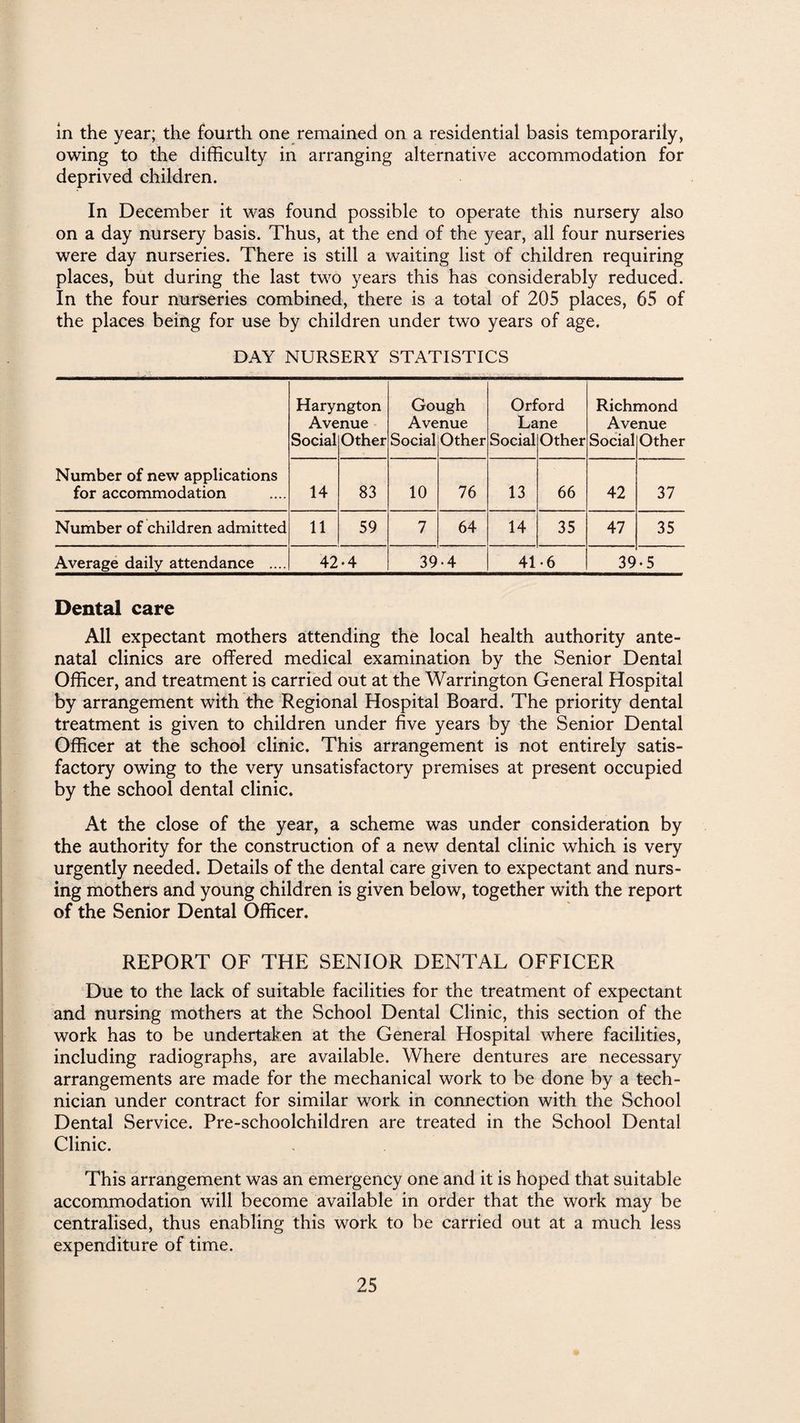 in the year; the fourth one remained on a residential basis temporarily, owing to the difficulty in arranging alternative accommodation for deprived children. In December it was found possible to operate this nursery also on a day nursery basis. Thus, at the end of the year, all four nurseries were day nurseries. There is still a waiting list of children requiring places, but during the last two years this has considerably reduced. In the four nurseries combined, there is a total of 205 places, 65 of the places being for use by children under two years of age. DAY NURSERY STATISTICS Number of new applications for accommodation Haryi Ave Social ngton nue Other Goi Ave Social ugh nue Other Orf La Social ord ne Other Richi Ave Social nond nue Other 14 83 10 76 13 66 42 37 Number of children admitted 11 59 7 64 14 35 47 35 Average daily attendance .... 42-4 39-4 41 -6 39 •5 Dental care All expectant mothers attending the local health authority ante¬ natal clinics are offered medical examination by the Senior Dental Officer, and treatment is carried out at the Warrington General Hospital by arrangement with the Regional Hospital Board. The priority dental treatment is given to children under five years by the Senior Dental Officer at the school clinic. This arrangement is not entirely satis¬ factory owing to the very unsatisfactory premises at present occupied by the school dental clinic. At the close of the year, a scheme was under consideration by the authority for the construction of a new dental clinic which is very urgently needed. Details of the dental care given to expectant and nurs¬ ing mothers and young children is given below, together with the report of the Senior Dental Officer. REPORT OF THE SENIOR DENTAL OFFICER Due to the lack of suitable facilities for the treatment of expectant and nursing mothers at the School Dental Clinic, this section of the work has to be undertaken at the General Hospital where facilities, including radiographs, are available. Where dentures are necessary arrangements are made for the mechanical work to be done by a tech¬ nician under contract for similar work in connection with the School Dental Service. Pre-schoolchildren are treated in the School Dental Clinic. This arrangement was an emergency one and it is hoped that suitable accommodation will become available in order that the work may be centralised, thus enabling this work to be carried out at a much less expenditure of time.