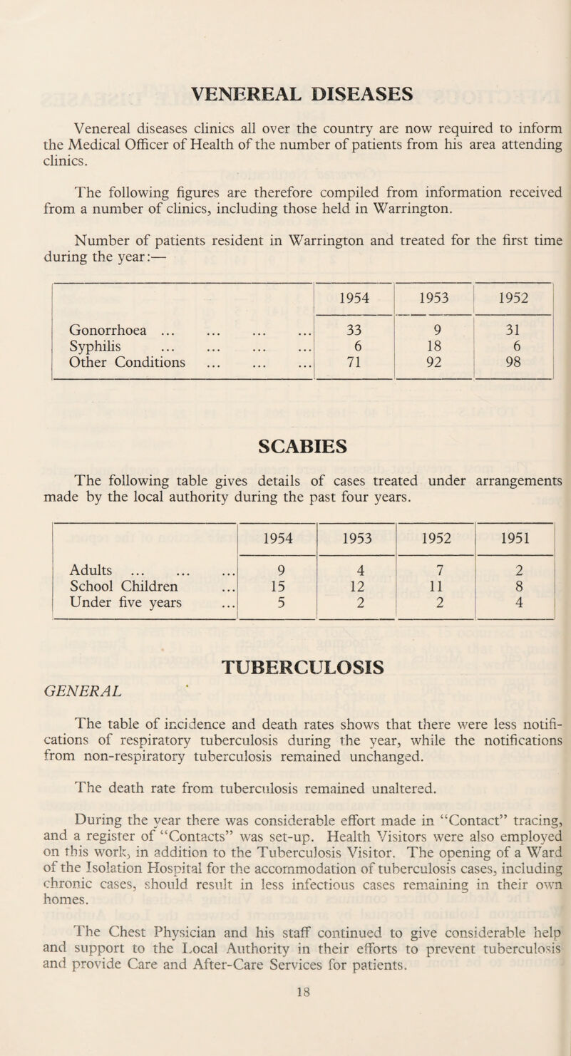 VENEREAL DISEASES Venereal diseases clinics all over the country are now required to inform the Medical Officer of Health of the number of patients from his area attending clinics. The following figures are therefore compiled from information received from a number of clinics, including those held in Warrington. Number of patients resident in Warrington and treated for the first time during the year:— 1954 1953 1952 Gonorrhoea ... 33 9 31 Syphilis 6 18 6 Other Conditions . 71 92 98 .— SCABIES The following table gives details of cases treated under arrangements made by the local authority during the past four years. 1954 1953 1952 1951 Adults . 9 4 7 2 School Children 15 12 11 8 Under five years 5 2 2 4 TUBERCULOSIS GENERAL The table of incidence and death rates shows that there were less notifi¬ cations of respiratory tuberculosis during the year, while the notifications from non-respiratory tuberculosis remained unchanged. The death rate from tuberculosis remained unaltered. During the year there was considerable effort made in “Contact” tracing, and a register of “Contacts” was set-up. Health Visitors were also employed on this work, in addition to the Tuberculosis Visitor. The opening of a Ward of the Isolation Hospital for the accommodation of tuberculosis cases, including chronic cases, should result in less infectious cases remaining in their own homes. The Chest Physician and his staff continued to give considerable help and support to the Local Authority in their efforts to prevent tuberculosis and provide Care and After-Care Services for patients.