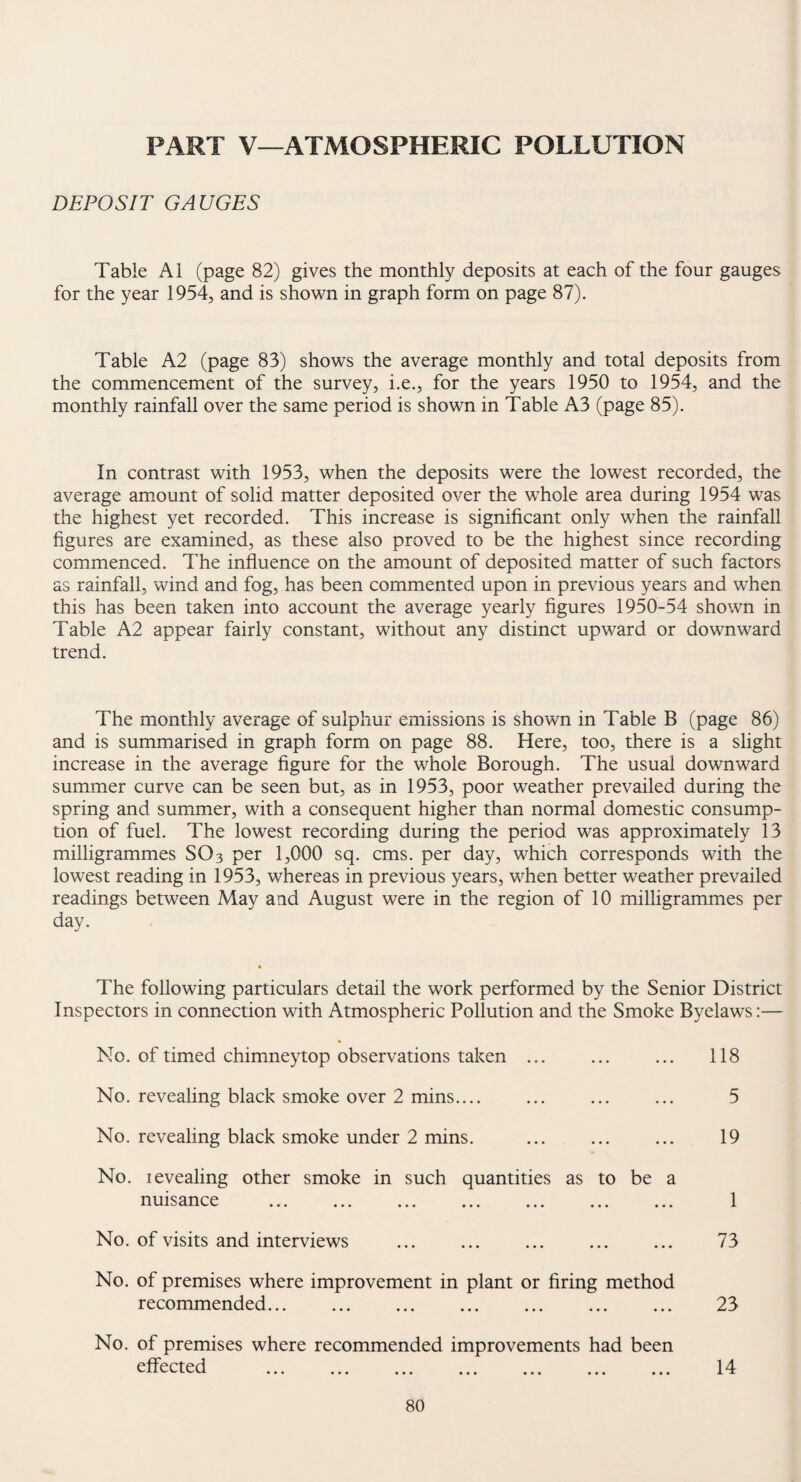 PART V—ATMOSPHERIC POLLUTION DEPOSIT GAUGES Table A1 (page 82) gives the monthly deposits at each of the four gauges for the year 1954, and is shown in graph form on page 87). Table A2 (page 83) shows the average monthly and total deposits from the commencement of the survey, i.e., for the years 1950 to 1954, and the monthly rainfall over the same period is shown in Table A3 (page 85). In contrast with 1953, when the deposits were the lowest recorded, the average amount of solid matter deposited over the whole area during 1954 was the highest yet recorded. This increase is significant only when the rainfall figures are examined, as these also proved to be the highest since recording commenced. The influence on the amount of deposited matter of such factors as rainfall, wind and fog, has been commented upon in previous years and when this has been taken into account the average yearly figures 1950-54 shown in Table A2 appear fairly constant, without any distinct upward or downward trend. The monthly average of sulphur emissions is shown in Table B (page 86) and is summarised in graph form on page 88. Here, too, there is a slight increase in the average figure for the whole Borough. The usual downward summer curve can be seen but, as in 1953, poor weather prevailed during the spring and summer, with a consequent higher than normal domestic consump¬ tion of fuel. The lowest recording during the period was approximately 13 milligrammes SO3 per 1,000 sq. cms. per day, which corresponds with the lowest reading in 1953, whereas in previous years, when better weather prevailed readings between May aud August were in the region of 10 milligrammes per day. The following particulars detail the work performed by the Senior District Inspectors in connection with Atmospheric Pollution and the Smoke Byelaws:— No. of timed chimneytop observations taken ... ... ... 118 No. revealing black smoke over 2 mins.... ... ... ... 5 No. revealing black smoke under 2 mins. ... ... ... 19 No. levealing other smoke in such quantities as to be a nuisance . 1 No. of visits and interviews . . ... 73 No. of premises where improvement in plant or firing method recommended. 23 No. of premises where recommended improvements had been effected ... ... ... ... ... ... ... 14