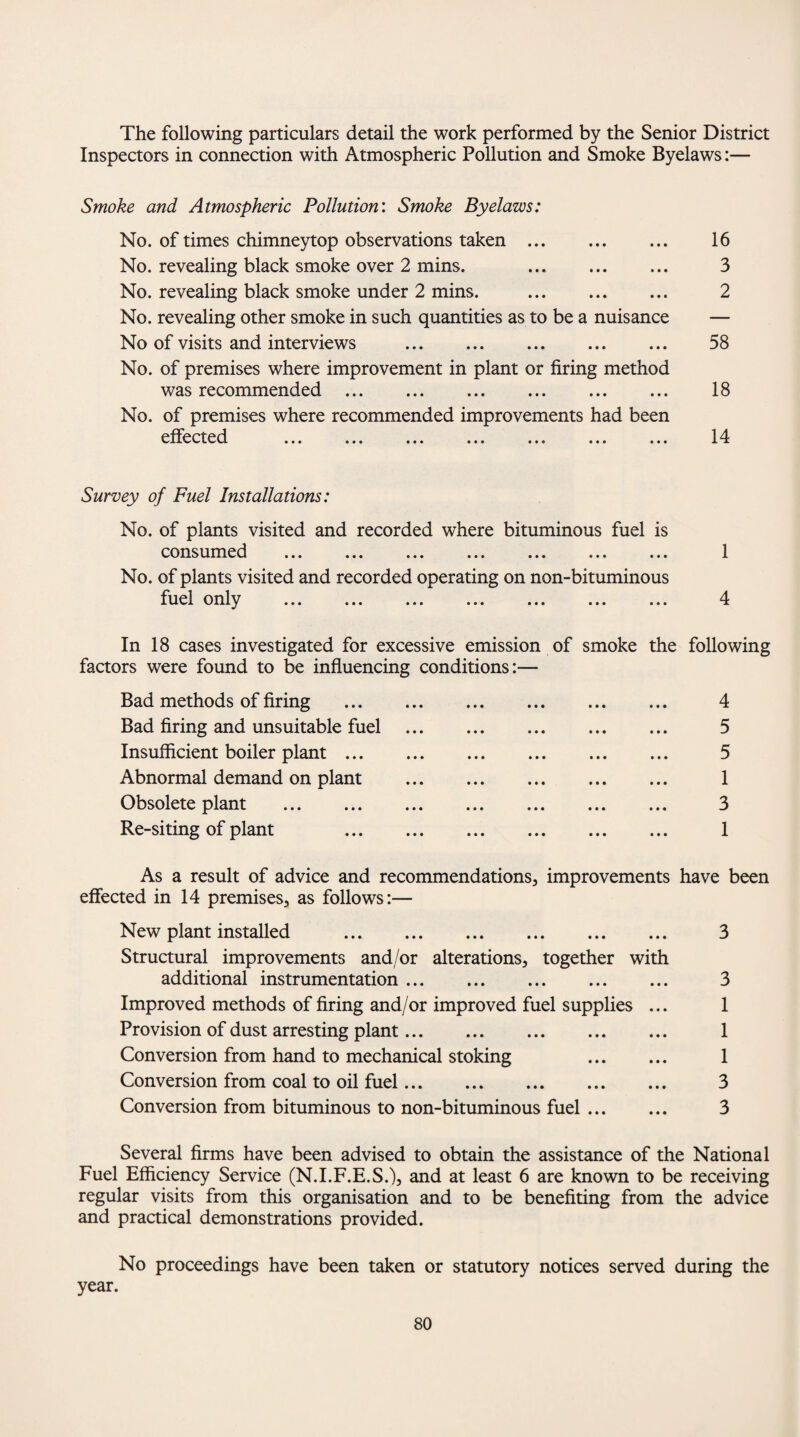 The following particulars detail the work performed by the Senior District Inspectors in connection with Atmospheric Pollution and Smoke Byelaws:— Smoke and Atmospheric Pollution: Smoke Byelaws: No. of times chimneytop observations taken . No. revealing black smoke over 2 mins. . No. revealing black smoke under 2 mins. . No. revealing other smoke in such quantities as to be a nuisance No of visits and interviews . No. of premises where improvement in plant or firing method was recommended . No. of premises where recommended improvements had been effected ... ... ... ... ... ... ... 16 3 2 58 18 14 Survey of Fuel Installations: No. of plants visited and recorded where bituminous fuel is consumed ... ... ... ... ... ... ... 1 No. of plants visited and recorded operating on non-bituminous fuel only ... ... ... ... ... ... ... 4 In 18 cases investigated for excessive emission of smoke the following factors were found to be influencing conditions:— Bad methods of firing . 4 Bad firing and unsuitable fuel . 5 Insufficient boiler plant. 5 Abnormal demand on plant . 1 Obsolete plant . 3 Re-siting of plant 1 As a result of advice and recommendations, improvements have been effected in 14 premises, as follows:— New plant installed . Structural improvements and/or alterations, together with additional instrumentation. Improved methods of firing and/or improved fuel supplies . Provision of dust arresting plant. Conversion from hand to mechanical stoking Conversion from coal to oil fuel. Conversion from bituminous to non-bituminous fuel ... 3 1 1 1 3 3 Several firms have been advised to obtain the assistance of the National Fuel Efficiency Service (N.I.F.E.S.), and at least 6 are known to be receiving regular visits from this organisation and to be benefiting from the advice and practical demonstrations provided. No proceedings have been taken or statutory notices served during the year.