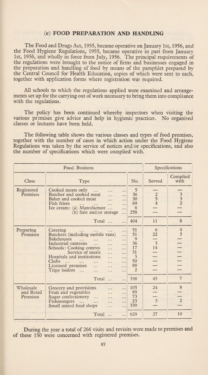 (c) FOOD PREPARATION AND HANDLING The Food and Drugs Act, 1955, became operative on January 1st, 1956, and the Food Hygiene Regulations, 1955, became operative in part from January 1st, 1956, and wholly in force from July, 1956. The principal requirements of the regulations were brought to the notice of firms and businesses engaged in the preparation and handling of food by means of the pamphlet prepared by the Central Council for Health Education, copies of which were sent to each, together with application forms where registration was required. All schools to which the regulations applied were examined and arrange¬ ments set up for the carrying out of work necessary to bring them into compliance with the regulations. The policy has been continued whereby inspectors when visiting the various premises give advice and help in hygienic practices. No organised classes or lectures have been held. The following table shows the various classes and types of food premises, together with the number of cases in which action under the Food Hygiene Regulations was taken by the service of notices and/or specifications, and also the number of specifications which were complied with. Food Business Specifications | Complied Class i Type No. Served with Registered Cooked meats only 5 — Premises Butcher and cooked meat 36 2 3 Baker and cooked meat 30 5 3 Fish friers 69 4 2 Ice cream: (a) Manufacture ... 6 — — j (b) Sale and/or storage ... 258 — — i Total ... 404 11 8 Preparing Catering 51 6 4 Premises Butchers (including mobile vans) 51 22 3 Bakehouses 9 — — Industrial canteens 36 3 — Schools: Cooking centres 17 14 — Service of meals 31 — — Hospitals and institutions 3 — — Clubs 50 — — Licensed premises 88 — — Tripe boilers ... 2 — — Total ... 338 45 7 Wholesale Grocery and provisions 105 24 8 and Retail Fruit and vegetables 89 — — Premises Sugar confectionery ... 73 — — Fishmongers 23 3 2 Small mixed food shops 339 — — Total ... 629 27 10 During the year a total of 266 visits and revisits were made to premises and of these 150 were concerned with registered premises.