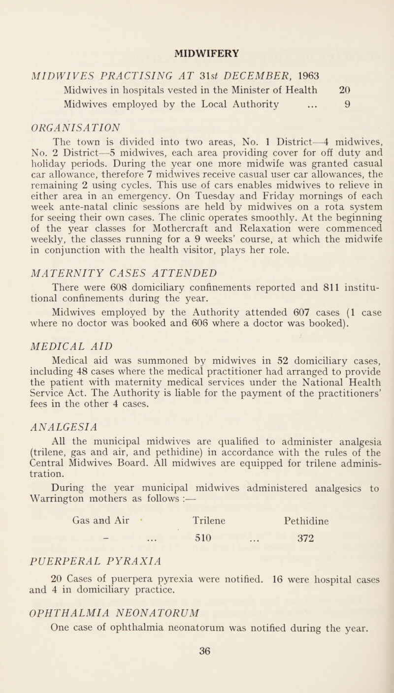 MIDWIFERY MIDWIVES PRACTISING AT 31s* DECEMBER, 1963 Midwives in hospitals vested in the Minister of Health 20 Midwives employed by the Local Authority ... 9 ORGANISATION The town is divided into two areas, No. 1 District—4 midwives, No. 2 District—5 midwives, each area providing cover for off duty and holiday periods. During the year one more midwife was granted casual car allowance, therefore 7 midwives receive casual user car allowances, the remaining 2 using cycles. This use of cars enables midwives to relieve in either area in an emergency. On Tuesday and Friday mornings of each week ante-natal clinic sessions are held by midwives on a rota system for seeing their own cases. The clinic operates smoothly. At the beginning of the year classes for Mothercraft and Relaxation were commenced weekly, the classes running for a 9 weeks’ course, at which the midwife in conjunction with the health visitor, plays her role. MATERNITY CASES ATTENDED There were 608 domiciliary confinements reported and 811 institu¬ tional confinements during the year. Midwives employed by the Authority attended 607 cases (1 case where no doctor was booked and 606 where a doctor was booked). MEDICAL AID Medical aid was summoned by midwives in 52 domiciliary cases, including 48 cases where the medical practitioner had arranged to provide the patient with maternity medical services under the National Health Service Act. The Authority is liable for the payment of the practitioners’ fees in the other 4 cases. ANALGESIA All the municipal midwives are qualified to administer analgesia (trilene, gas and air, and pethidine) in accordance with the rules of the Central Midwives Board. All midwives are equipped for trilene adminis¬ tration. During the year municipal midwives administered analgesics to Warrington mothers as follows Gas and Air * Trilene Pethidine 510 ... 372 PUERPERAL PYRAXIA 20 Cases of puerpera pyrexia were notified. 16 were hospital cases and 4 in domiciliary practice. OPHTHALMIA NEONATORUM One case of ophthalmia neonatorum was notified during the year.