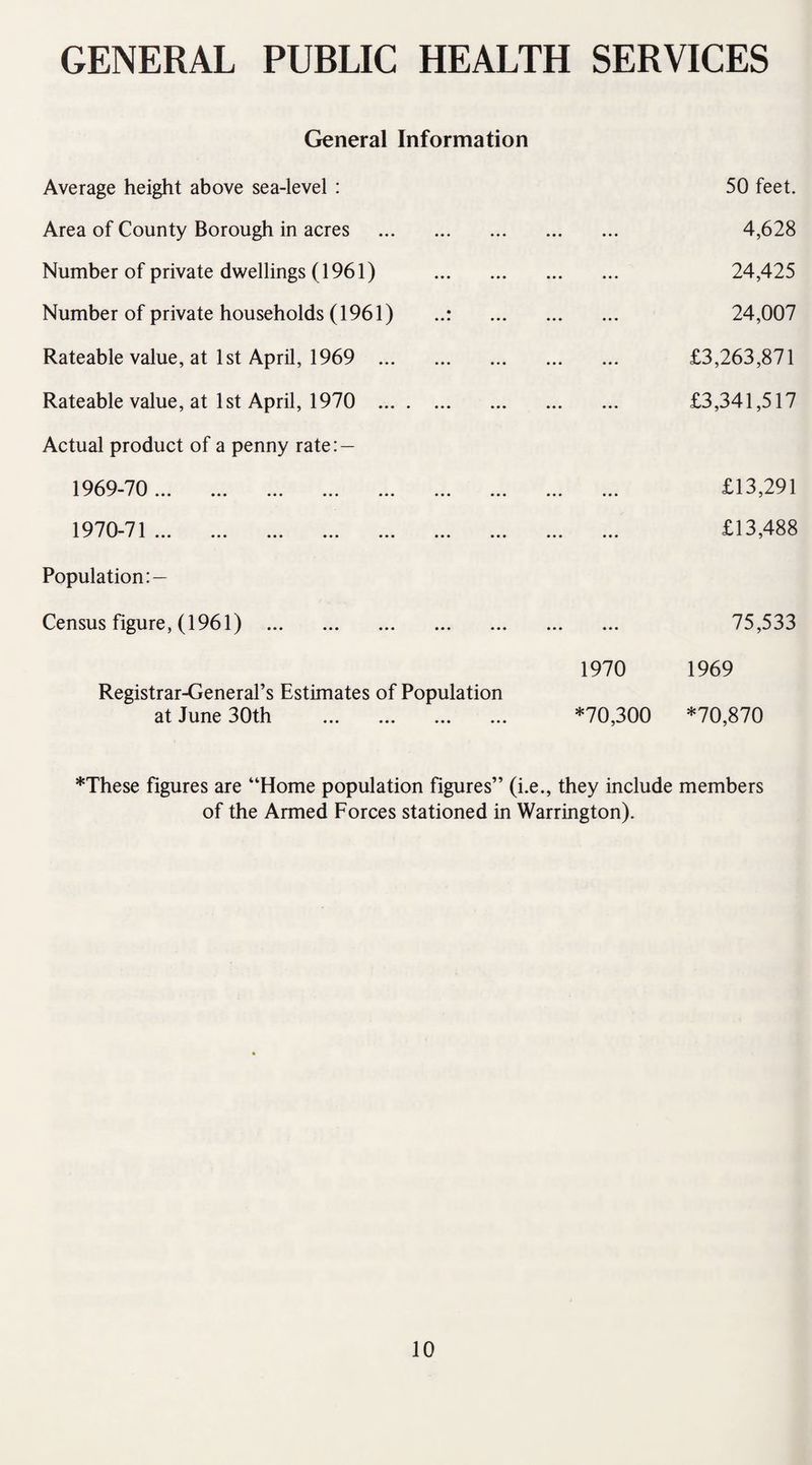 GENERAL PUBLIC HEALTH SERVICES General Information Average height above sea-level : 50 feet. Area of County Borough in acres . • • • • • • 4,628 Number of private dwellings (1961) . • • • ♦ • • 24,425 Number of private households (1961) • • • • • • 24,007 Rateable value, at 1st April, 1969 . ... £3,263,871 Rateable value, at 1st April, 1970 . ... ... £3,341,517 Actual product of a penny rate: — 1969-70 ± s V/ -X / • • • ••• • • • • • • ••• ••• ••• ... £13,291 1Q7D-71 X y / \J / X • • • ••• ••• • • • ••• ••• • • • ... £13,488 Population: — Census figure ,(1961) . ... 75,533 Registrar-General’s Estimates of Population at June 30th . 1970 *70,300 1969 *70,870 *These figures are “Home population figures” (i.e., they include members of the Armed Forces stationed in Warrington).