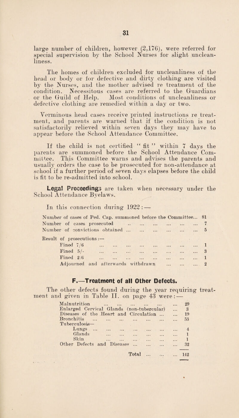 large number of children, however (2,176), were referred for special supervision by the School Nurses for slight unclean- liness. The homes of children excluded for uncleanliness of the head or body or for defective and dirty clothing are visited by the Nurses, and the mother advised re treatment of the condition. Necessitous cases are referred to the Guardians or the Guild of Help. Most conditions of uncleanliness or defective clothing are remedied within a day or two. Verminous head cases receive printed instructions re treat¬ ment, and parents are warned that if the condition is not satisfactorily relieved within seven days they may have to appear before the School Attendance Committee. If the child is not certified “ fit ” within 7 days the parents are summoned before the School Attendance Com¬ mittee. This Committee warns and advises the parents and usually orders the case to be prosecuted for non-attendance at school if a further period of seven days elapses before the child is fit to be re-admitted into school. Legal Proceedings are taken when necessary under the School Attendance Byelaws. In this connection during 1922 : — Number of cases of Ped. Cap. summoned before the Committee... 81 Number of cases prosecuted 7 Number of convictions obtained. 5 Result of prosecutions :— Fined 7/6 . 1 Fined 5/- . 3 Fined 2/6 1 Adjourned and afterwards withdrawn . 2 F.—Treatment of al@ Other Defects. The other defects found during the year requiring treat¬ ment and given in Table II. on page 43 were: — Malnutrition . Enlarged Cervical Glands (non-tubercular) Diseases of the Heart and Circulation ... Bronchitis . Tuberculosis— Lungs . Glands . Skin . Other Defects and Diseases. 29 3 19 53 4 1 1 32 Total 142