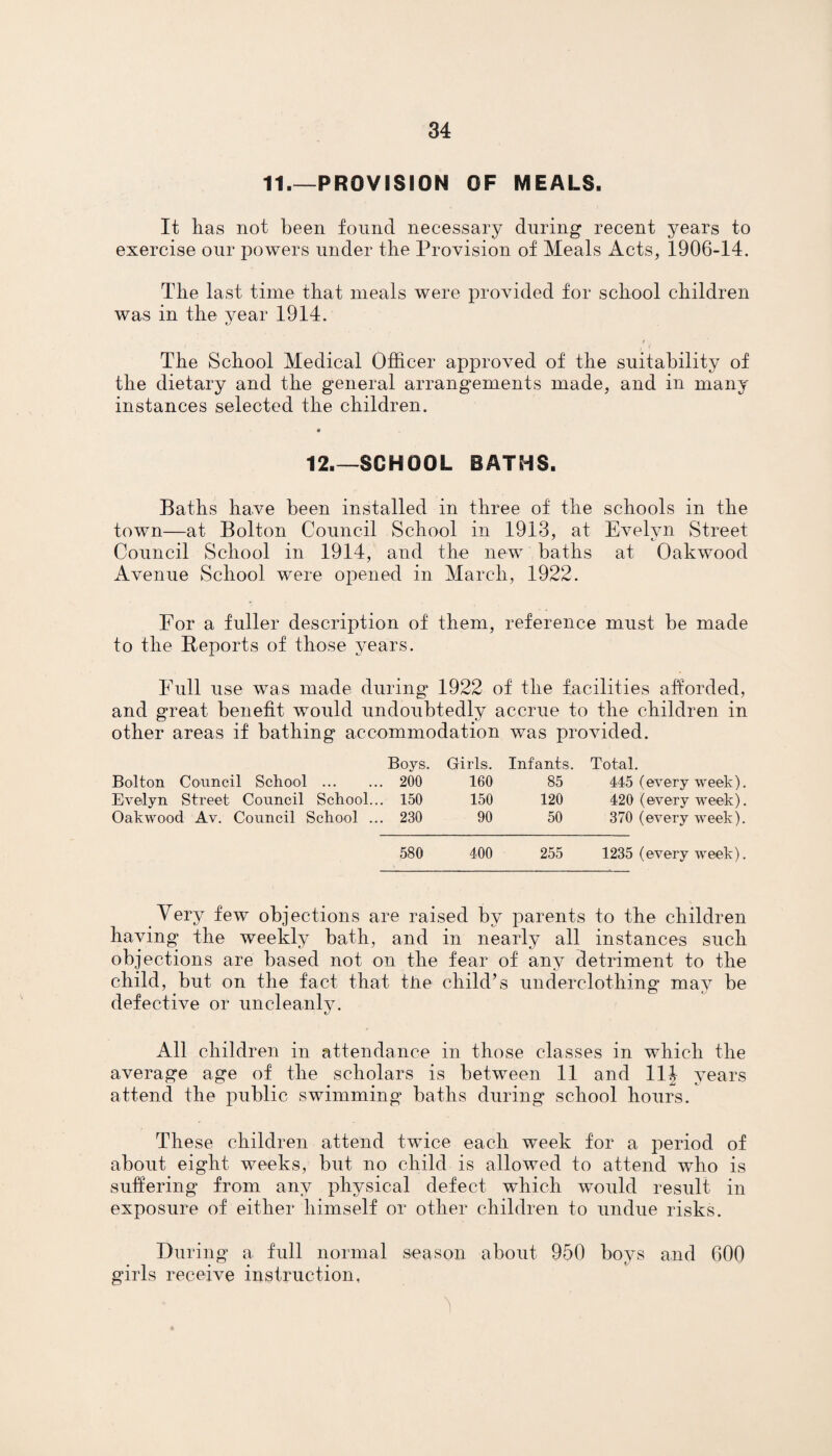 11.—PROVISION OF MEALS. It lias not been found necessary during recent years to exercise our powers under the Provision of Meals Acts, 1906-14. The last time that meals were provided for school children was in the year 1914. The School Medical Officer approved of the suitability of the dietary and the general arrangements made, and in many instances selected the children. 12.—SCHOOL BATHS. Baths have been installed in three of the schools in the town—at Bolton Council School in 1913, at Evelyn Street Council School in 1914, and the new baths at Oakwood Avenue School were opened in March, 1922. For a fuller description of them, reference must be made to the Reports of those years. Full use was made during 1922 of the facilities afforded, and great benefit wmild undoubtedly accrue to the children in other areas if bathing accommodation was provided. Boys. Girls. Infants. Total. Bolton Council School. ,. 200 160 85 445 (every week). Evelyn Street Council School., .. 150 150 120 420 (every week). Oakwood Av. Council School .. .. 230 90 50 370 (every week). 580 400 255 1235 (every week). Very few objections are raised by parents to the children having the weekly bath, and in nearly all instances such objections are based not on the fear of any detriment to the child, but on the fact, that tire child’s underclothing may be defective or uncleanly. All children in attendance in those classes in which the average age of the scholars is between 11 and lit years attend the public swimming baths during school hours. These children attend twice each week for a period of about eight weeks, but no child is allowed to attend who is suffering from any physical defect which would result in exposure of either himself or other children to undue risks. During a full normal season about 950 boys and 600 girls receive instruction,