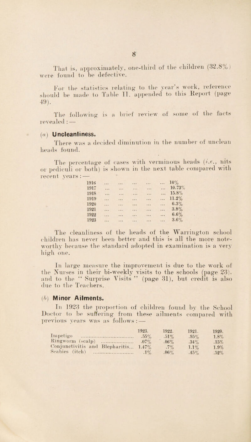 That is, approximately, oiie-tliircl of the children (32.8%) were found to be defective. For the statistics relating to the year’s work, reference should be made to Table IT. appended to this Report (page 49). The following’ is a brief review of some of the facts revealed : — (a) Unclean! mess. There was a decided diminution in the number of unclean heads found. The percentage of cases with verminous heads (i.e., nits or pediculi or both) is shown m the next table compared with recent years : — 1916 1917 1918 1919 1920 1921 1922 1923 10% 10.73% 15.8% 11.2% 6.3% 3.8% 6.6% 3.6% The cleanliness of the heads of the Warrington school children has never been better and this is all the more note¬ worthy because the standard adopted in examination is a very high one. In large measure the improvement is due to the work of the Nurses in their bi-weekly visits to the schools (page 23), and to the “ Surprise Visits ” (page 31), but credit is also due to the Teachers. (b) Minor Ailments. In 1923 the proportion of children found bv the School llo ctor to be suffering from these ailments compared with previous years was as follows: — 1923. 1922. 1921. 1920. Impetigo . .55% •51% .95% 1.8% King worm (scalp) . •07% ' .06% •34% .15% Conjunctivitis and Blepharitis... 1.47% • 7% 1.1% 1.9% Scabies (itch) . • 1% •06% •45% .52%